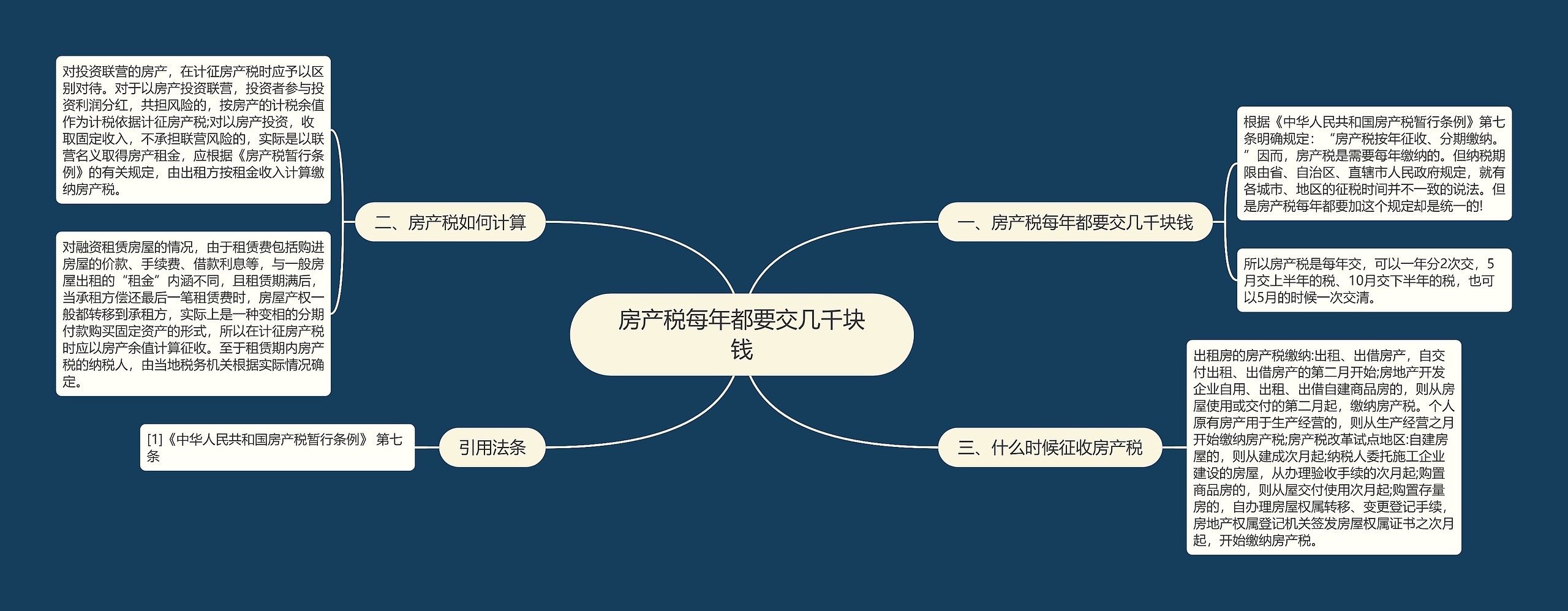 房产税每年都要交几千块钱