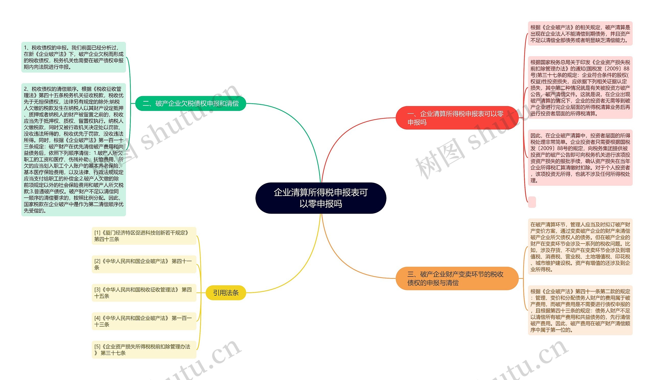 企业清算所得税申报表可以零申报吗思维导图