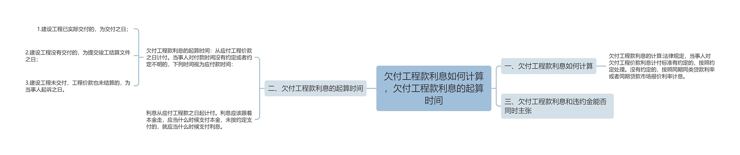 欠付工程款利息如何计算，欠付工程款利息的起算时间