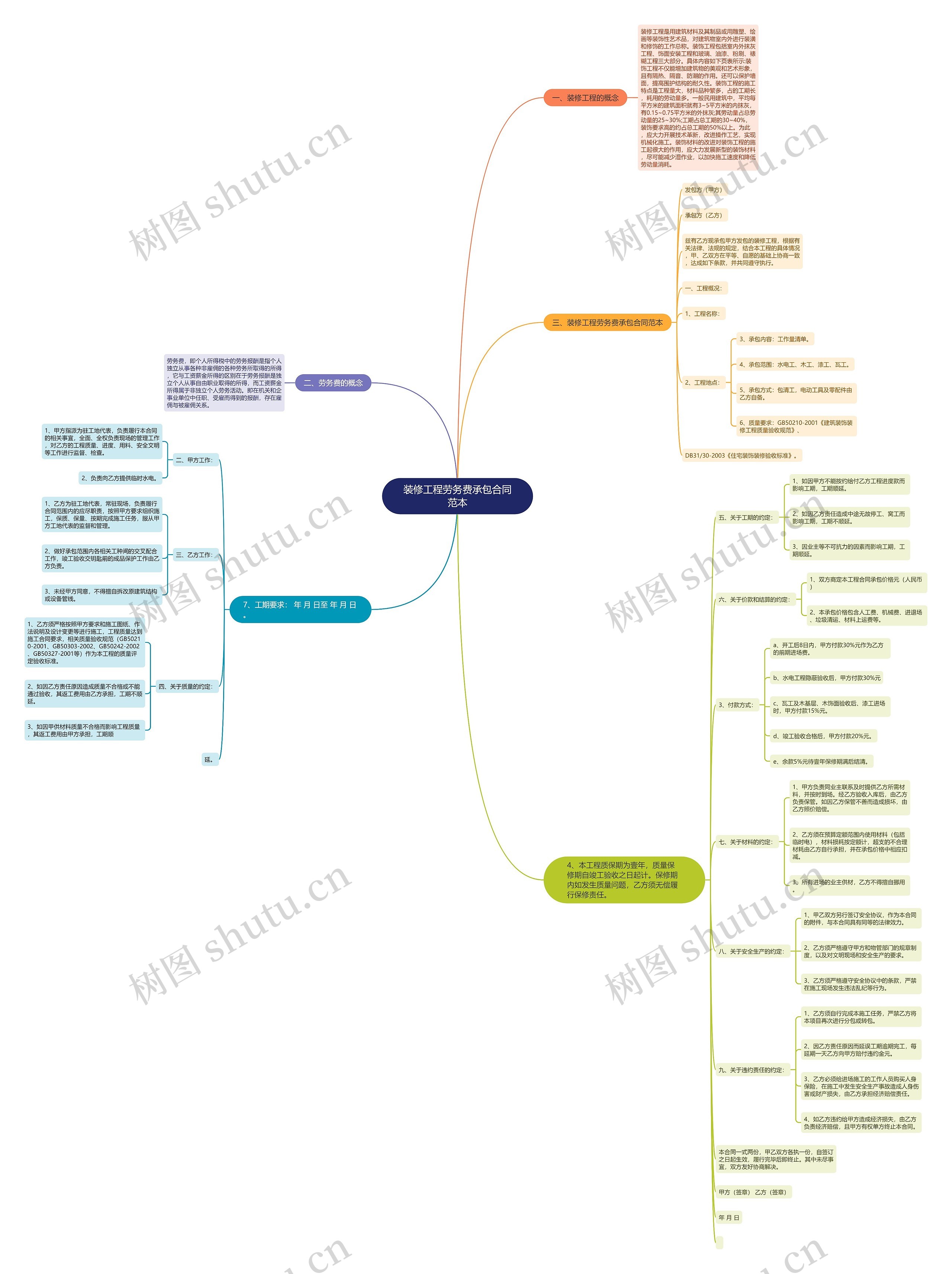 装修工程劳务费承包合同范本 装修工程劳务费承包合同范本