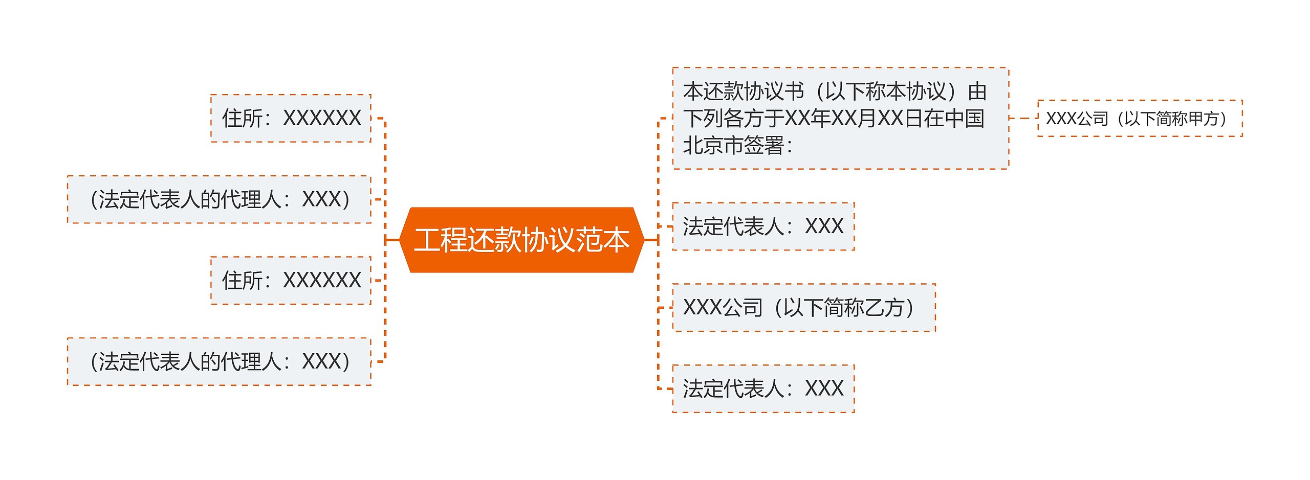 工程还款协议范本思维导图