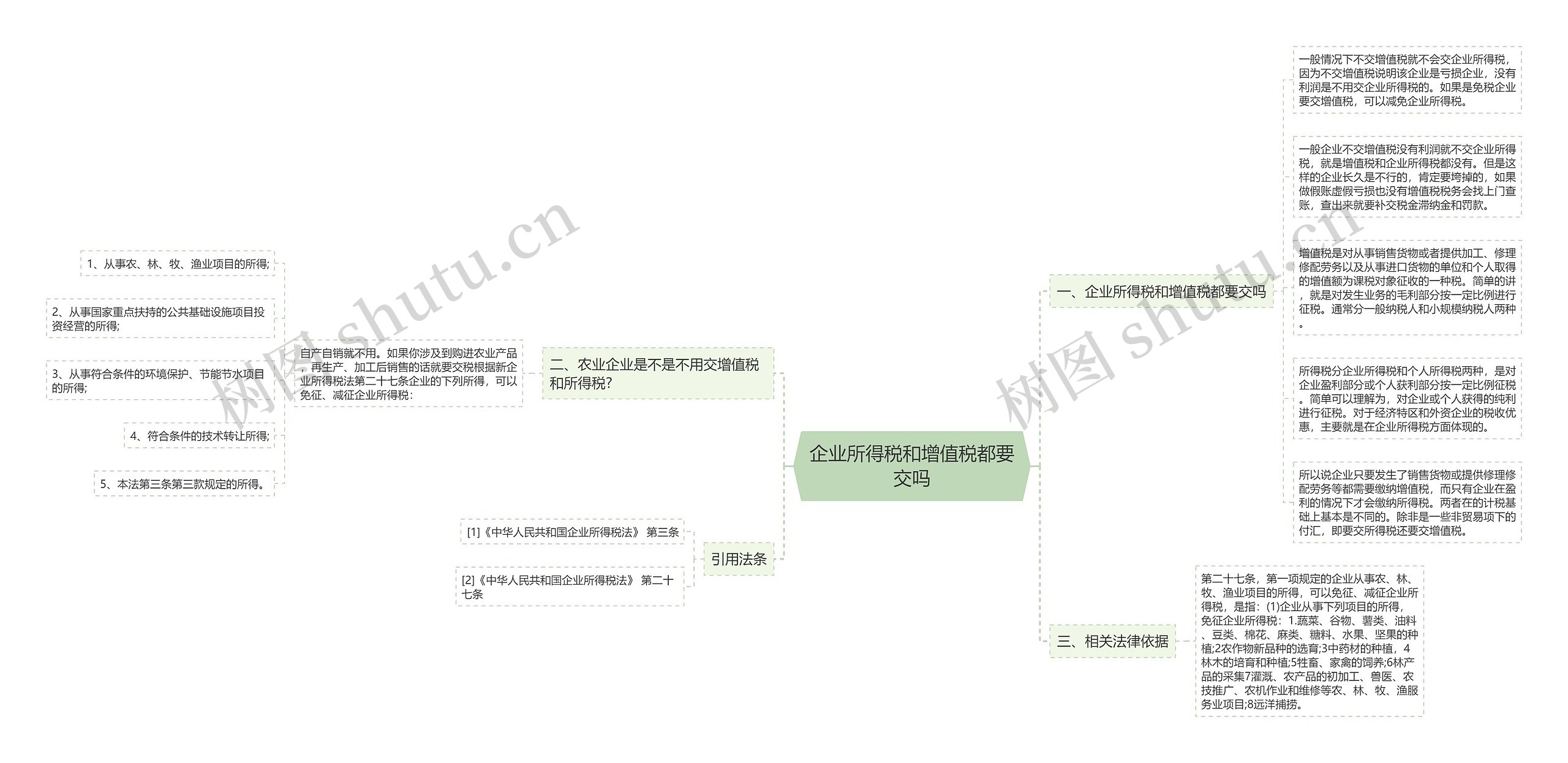 企业所得税和增值税都要交吗