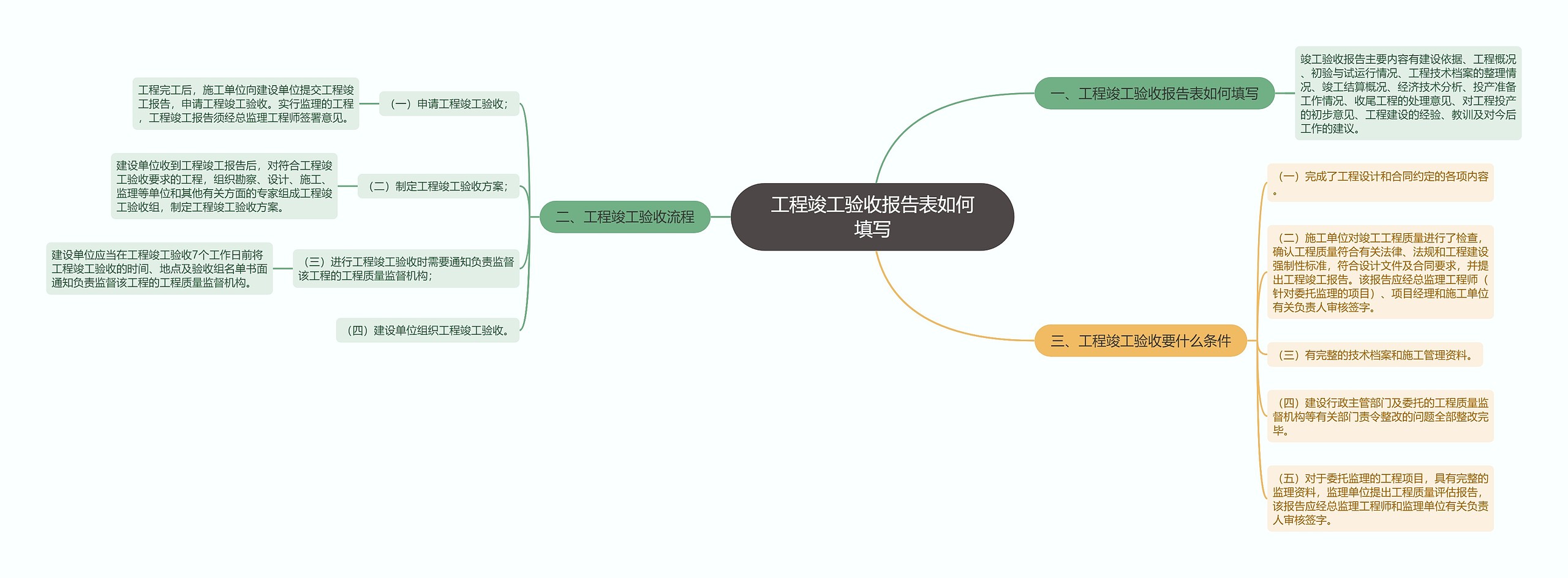 工程竣工验收报告表如何填写