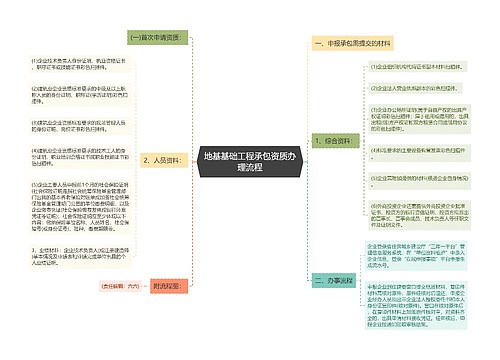 地基基础工程承包资质办理流程