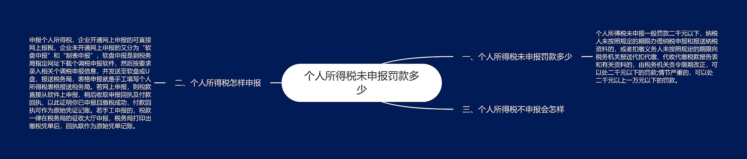 个人所得税未申报罚款多少