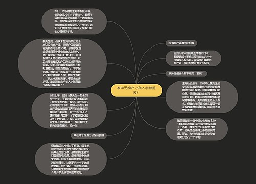 家中无房产 小孩入学被拒收？