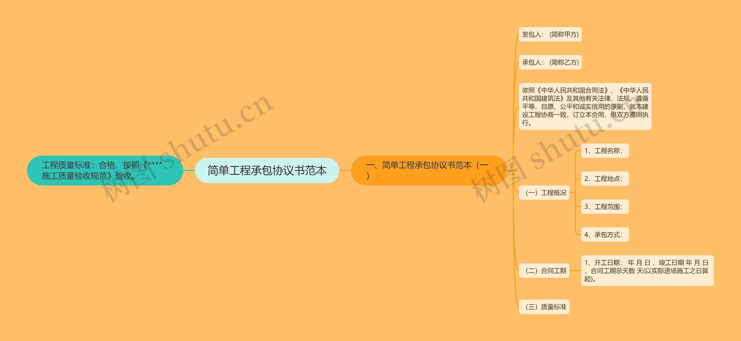 简单工程承包协议书范本 简单工程承包协议书范本