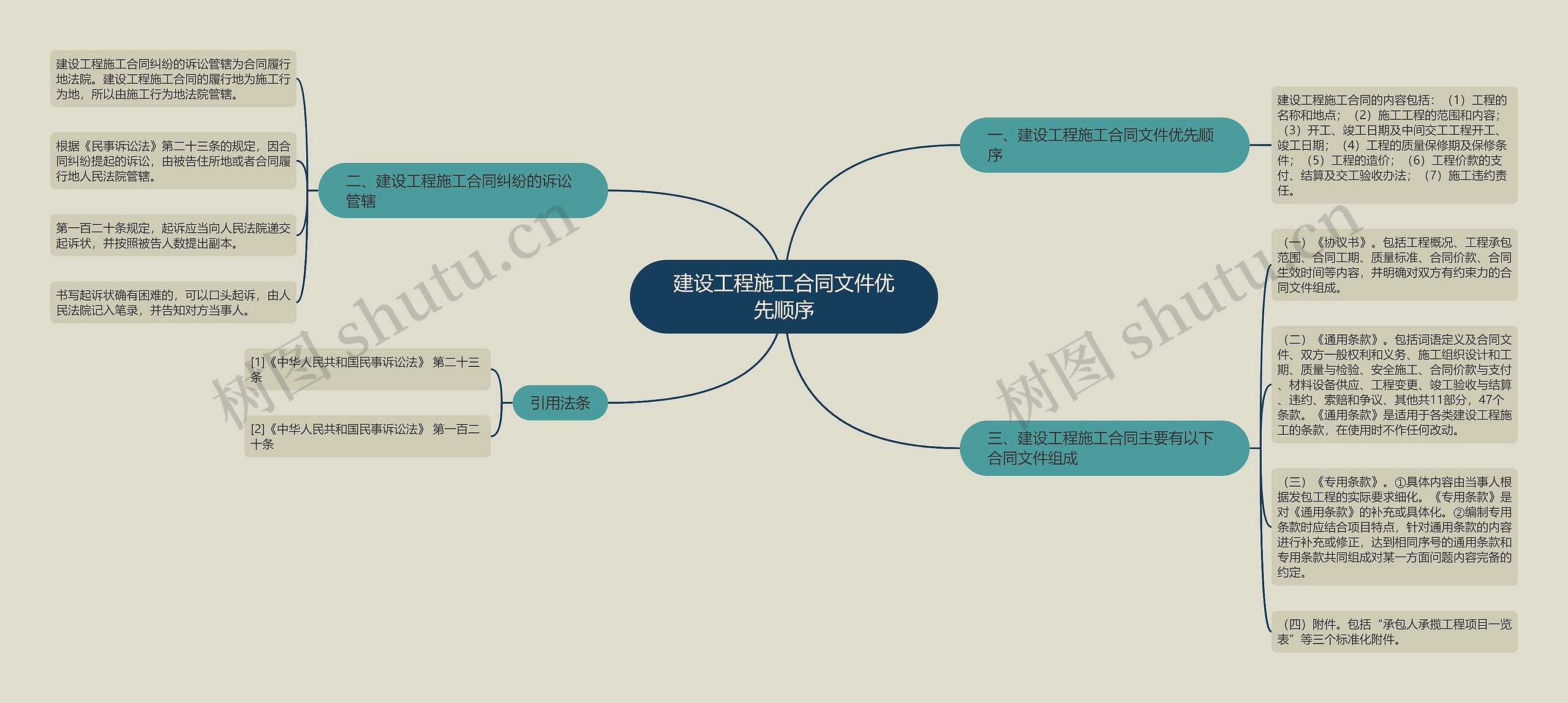 建设工程施工合同文件优先顺序