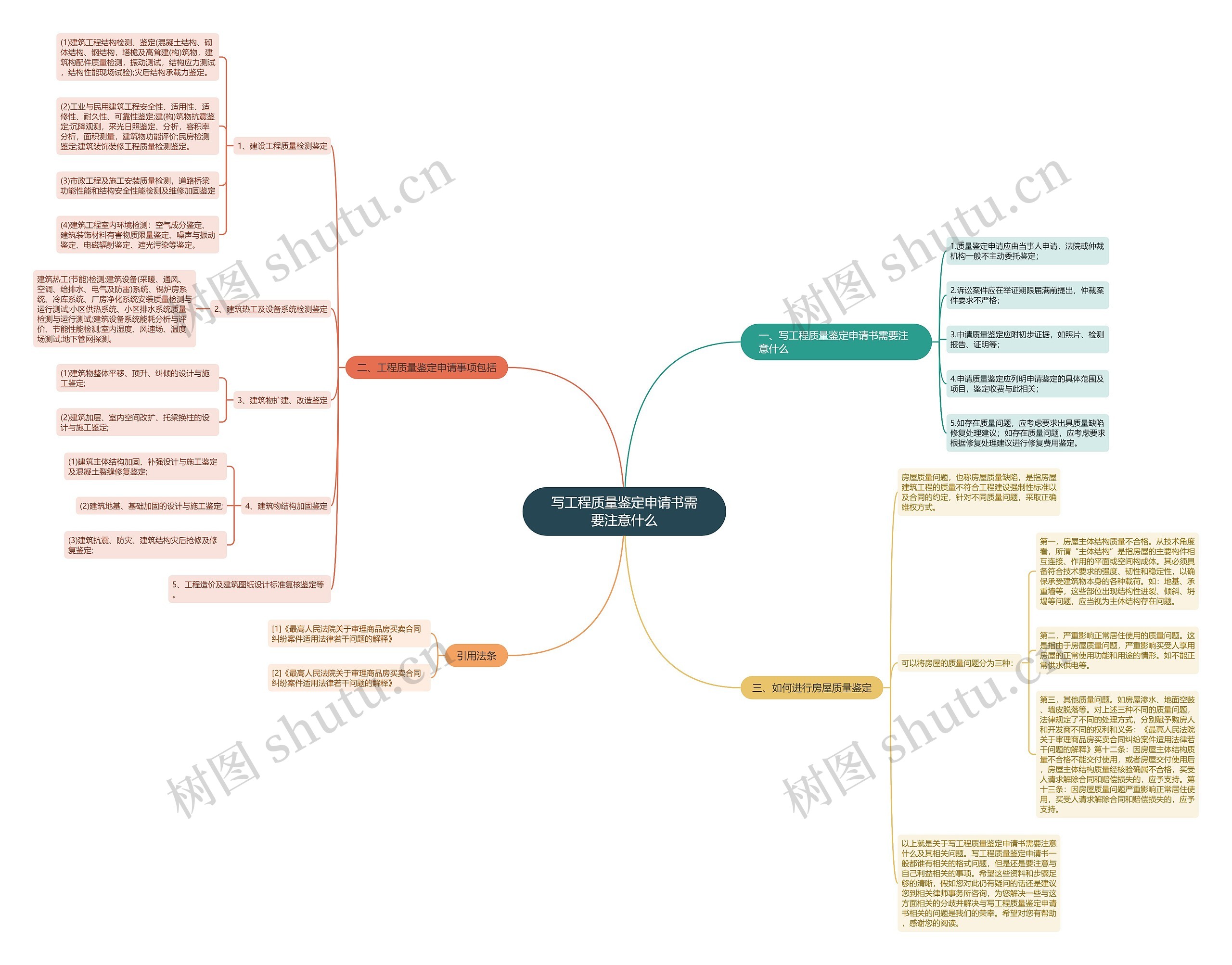 写工程质量鉴定申请书需要注意什么思维导图
