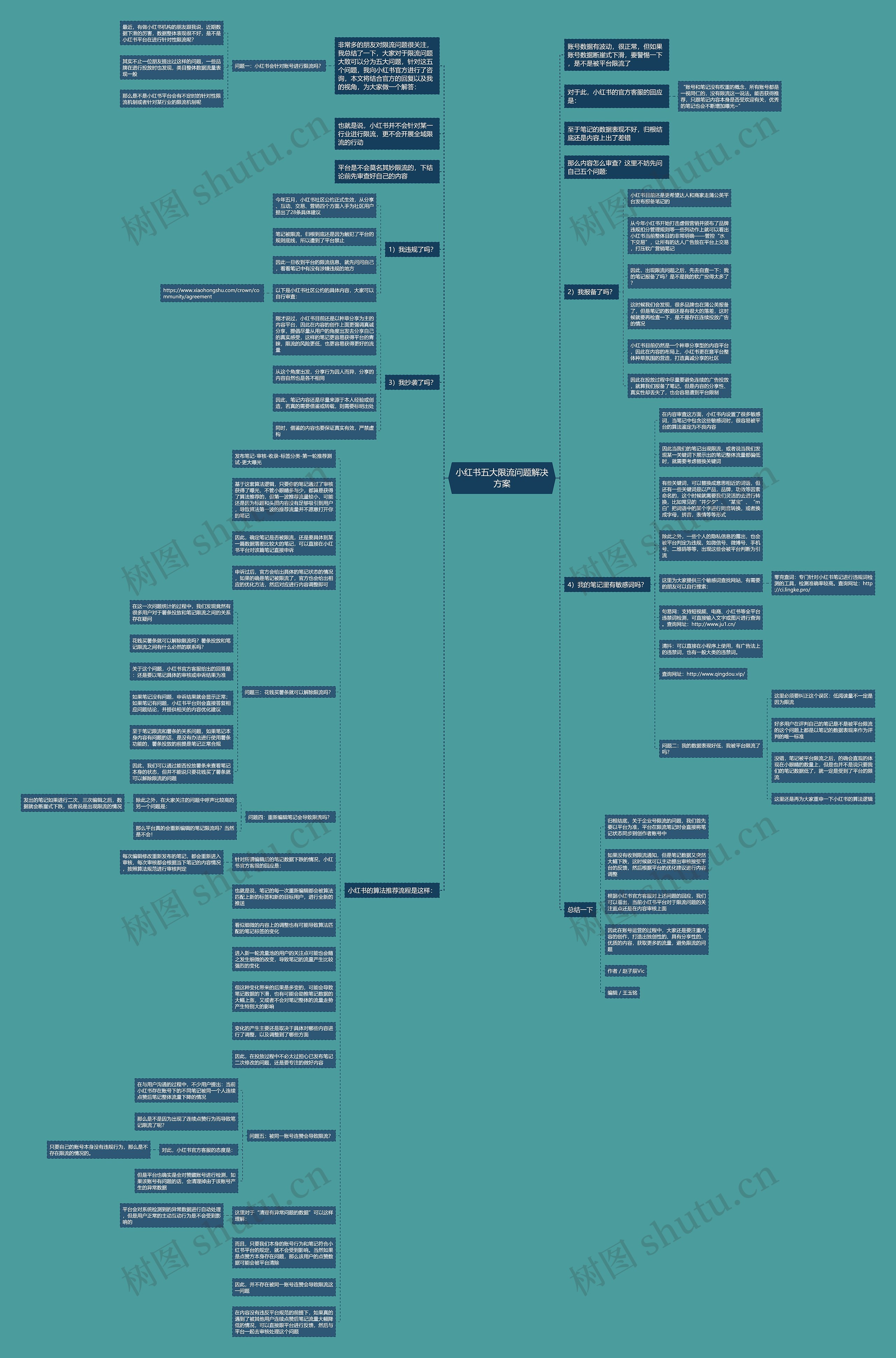 小红书五大限流问题解决方案