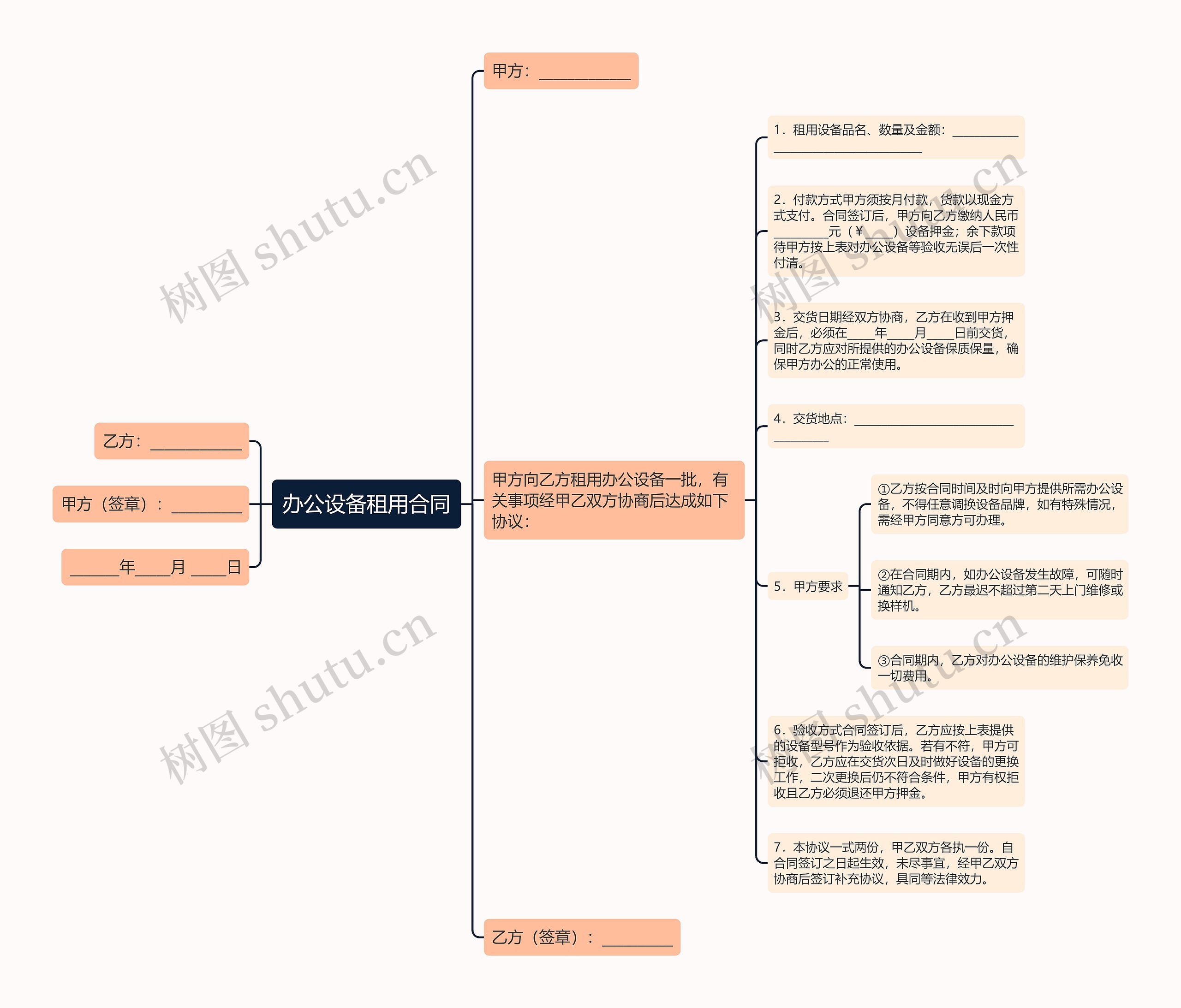 办公设备租用合同思维导图