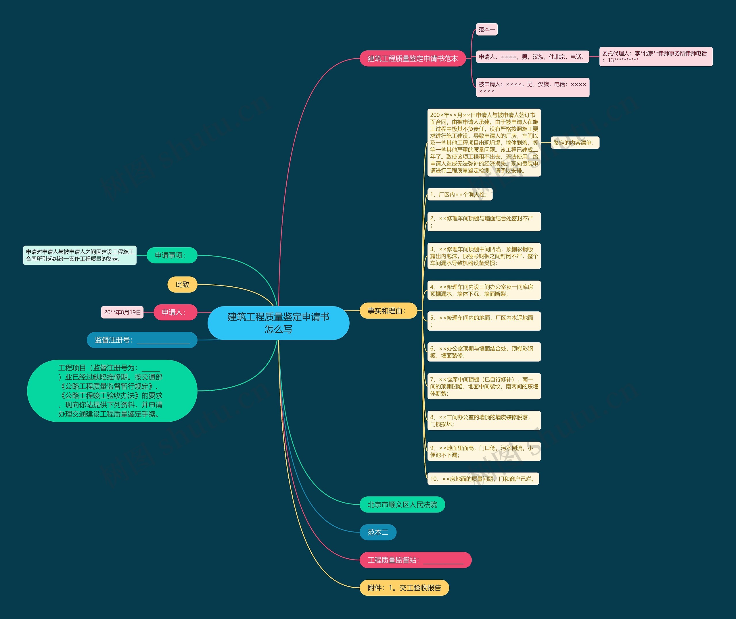 建筑工程质量鉴定申请书怎么写思维导图