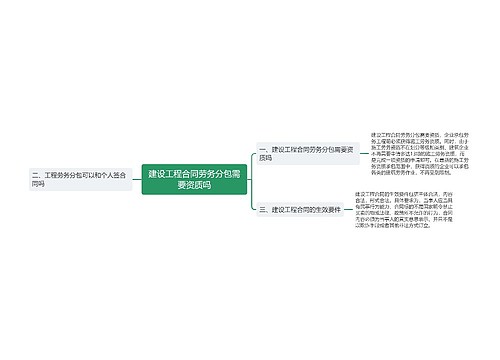 建设工程合同劳务分包需要资质吗