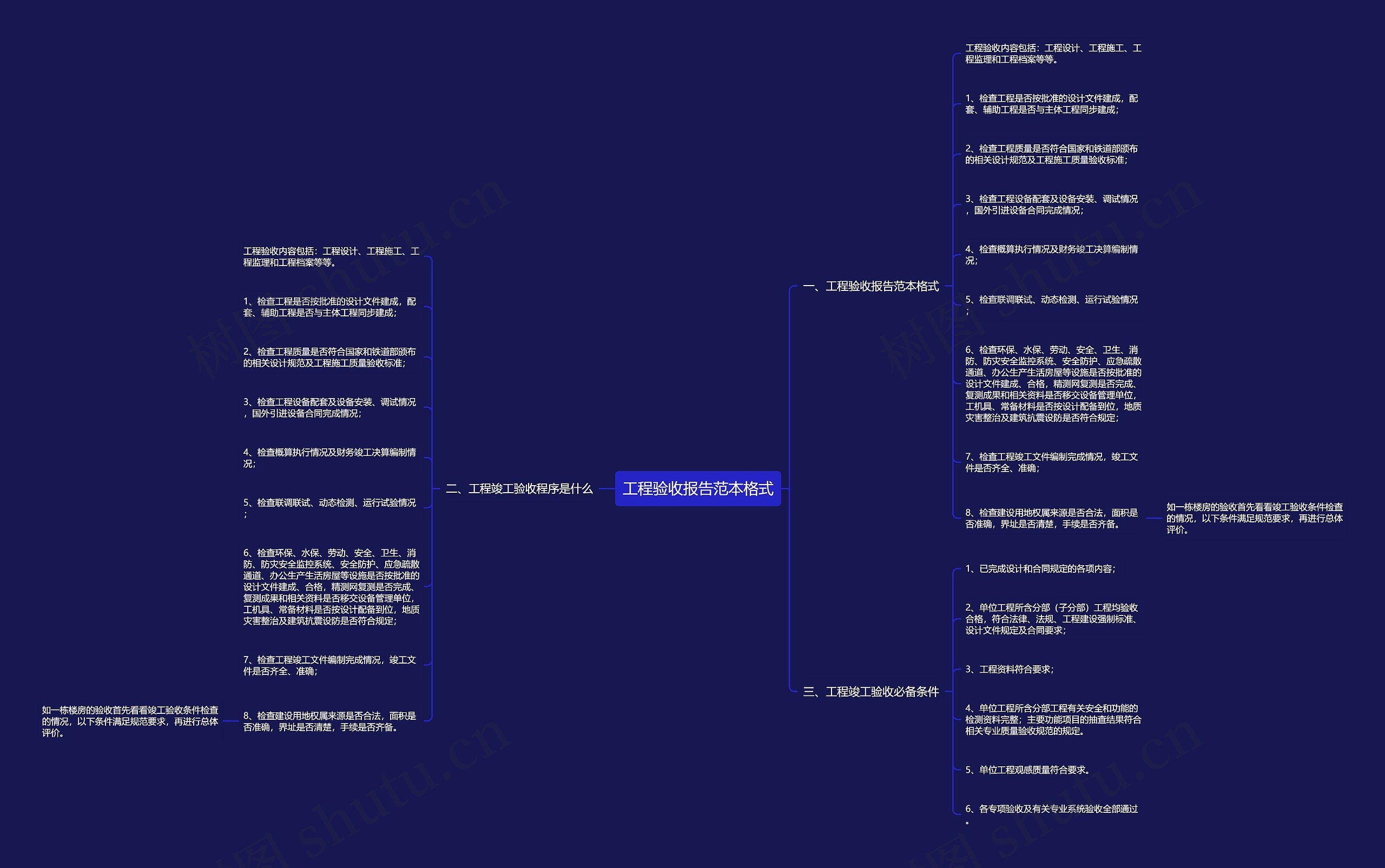 工程验收报告范本格式思维导图