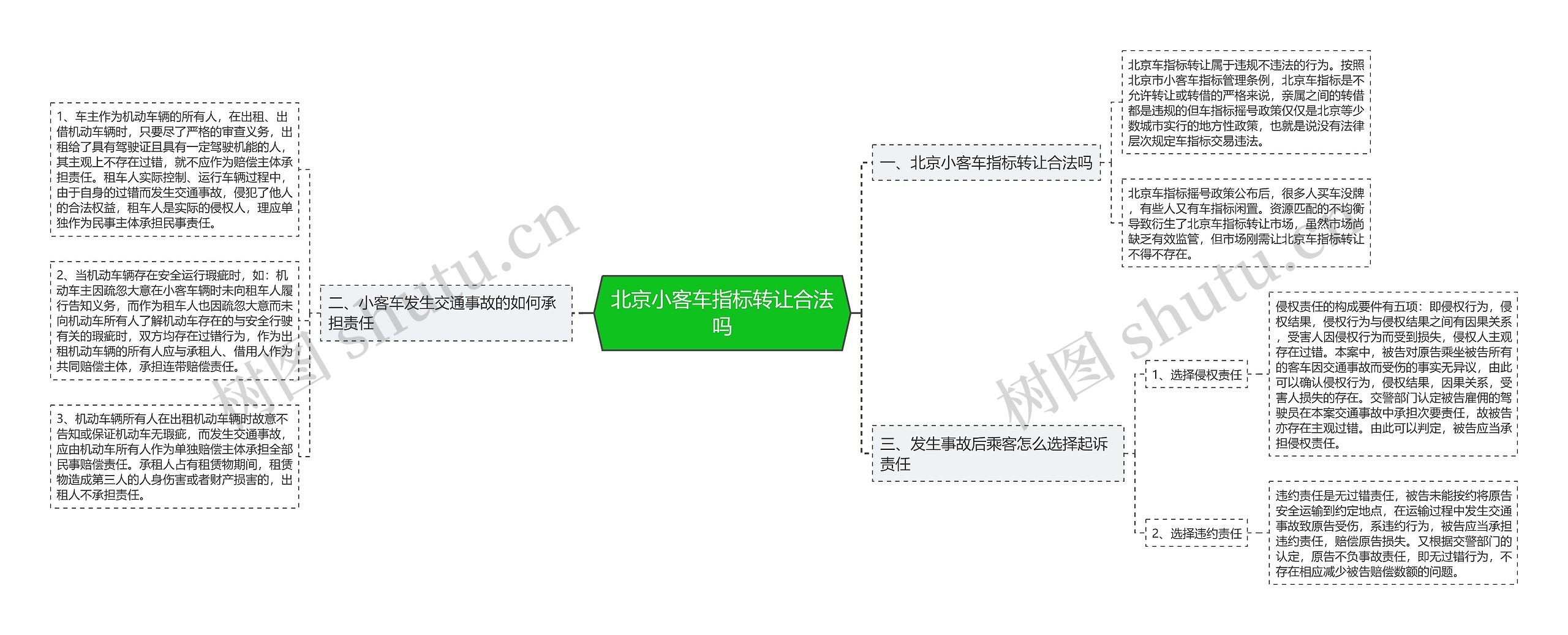 北京小客车指标转让合法吗