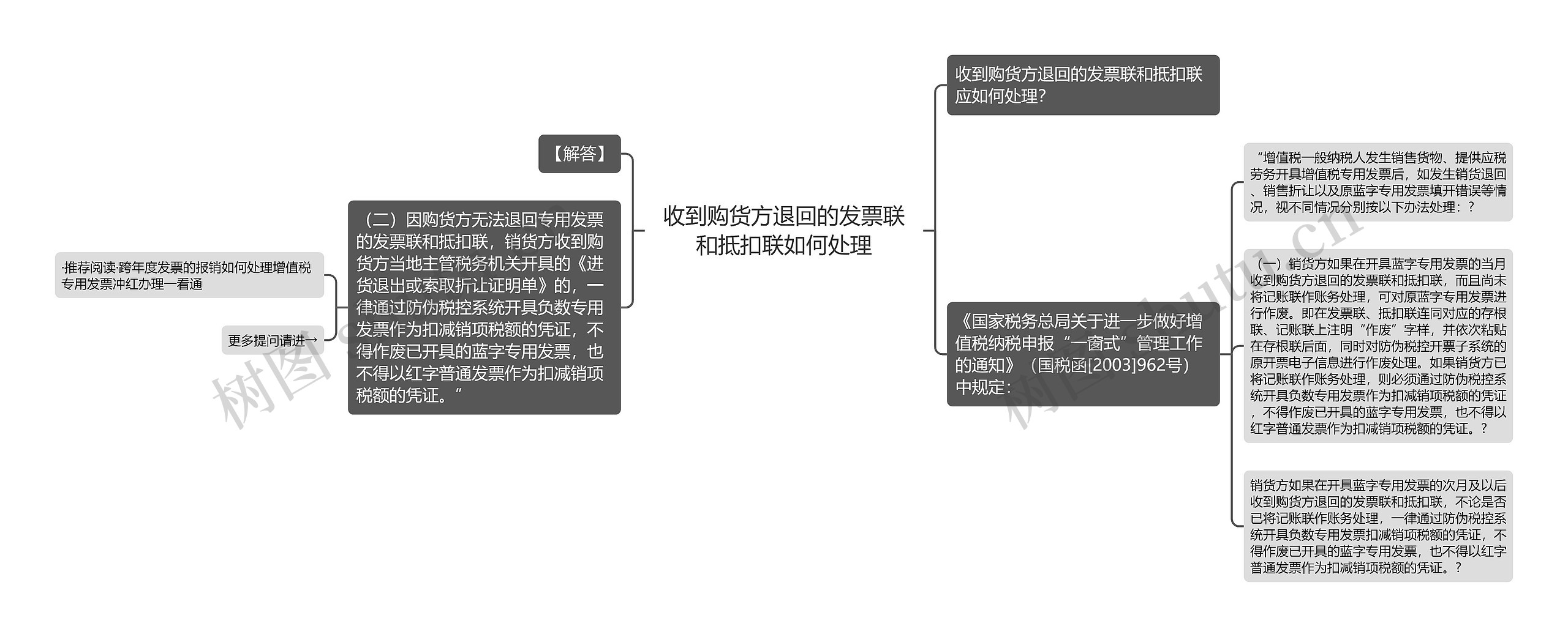 收到购货方退回的发票联和抵扣联如何处理