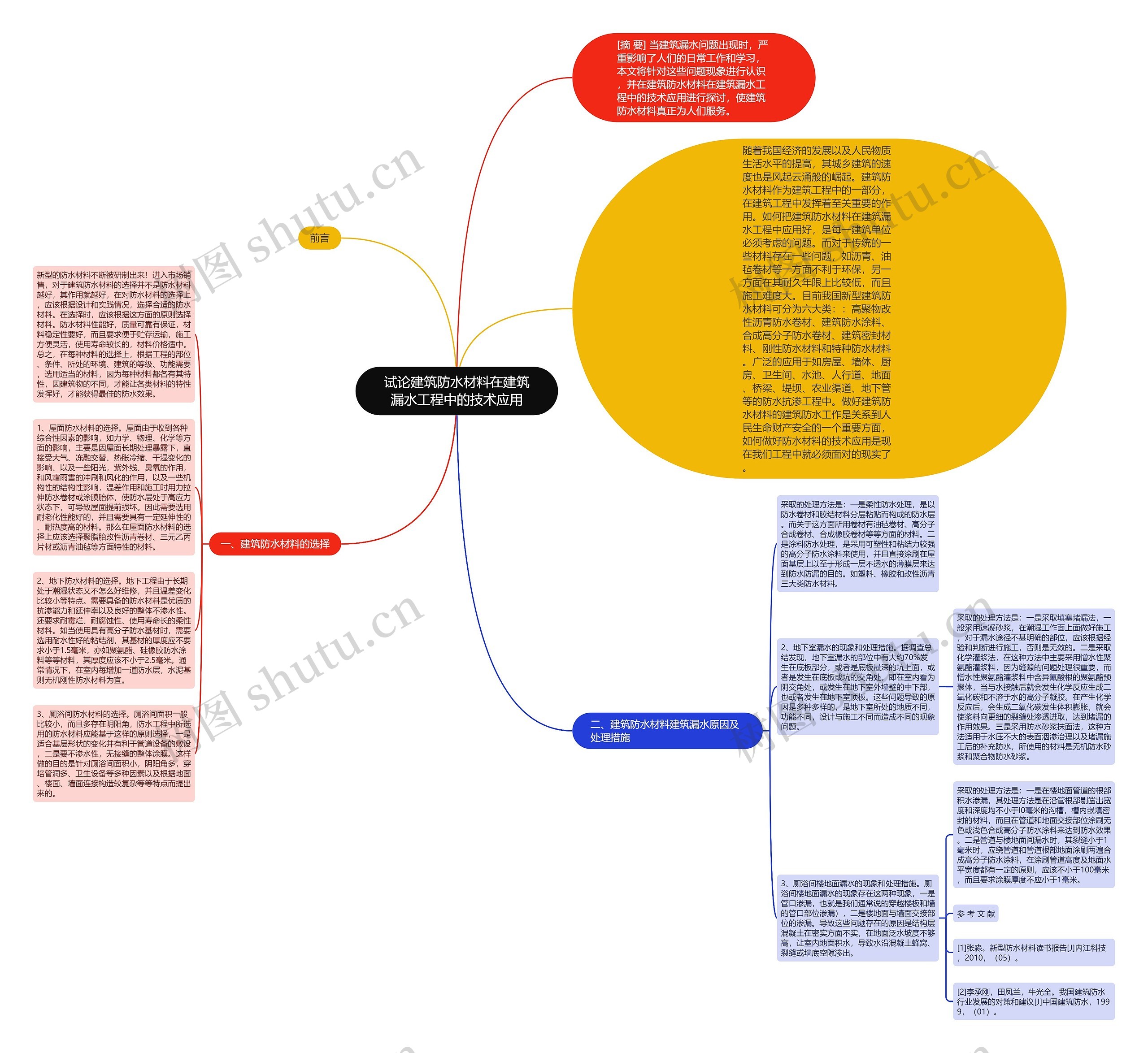试论建筑防水材料在建筑漏水工程中的技术应用思维导图