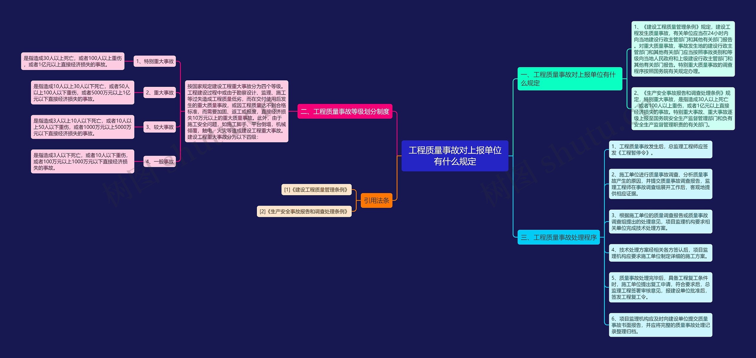 工程质量事故对上报单位有什么规定思维导图