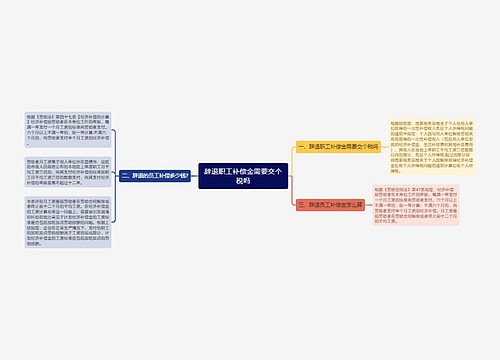 辞退职工补偿金需要交个税吗