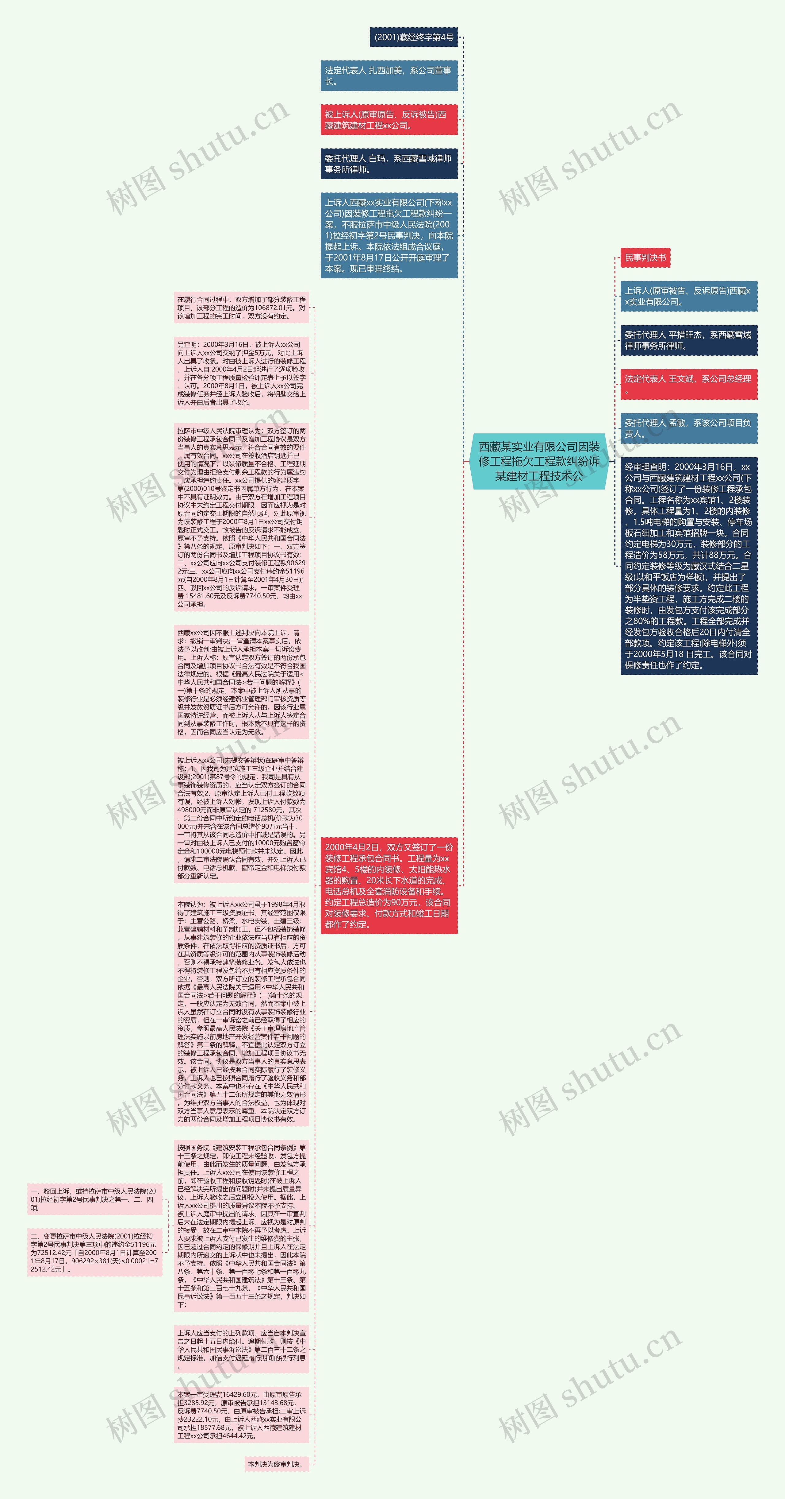 西藏某实业有限公司因装修工程拖欠工程款纠纷诉某建材工程技术公