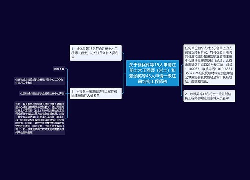 关于徐优件等15人申请注册土木工程师（岩土）和赖颂英等45人申请一级注册结构工程师初