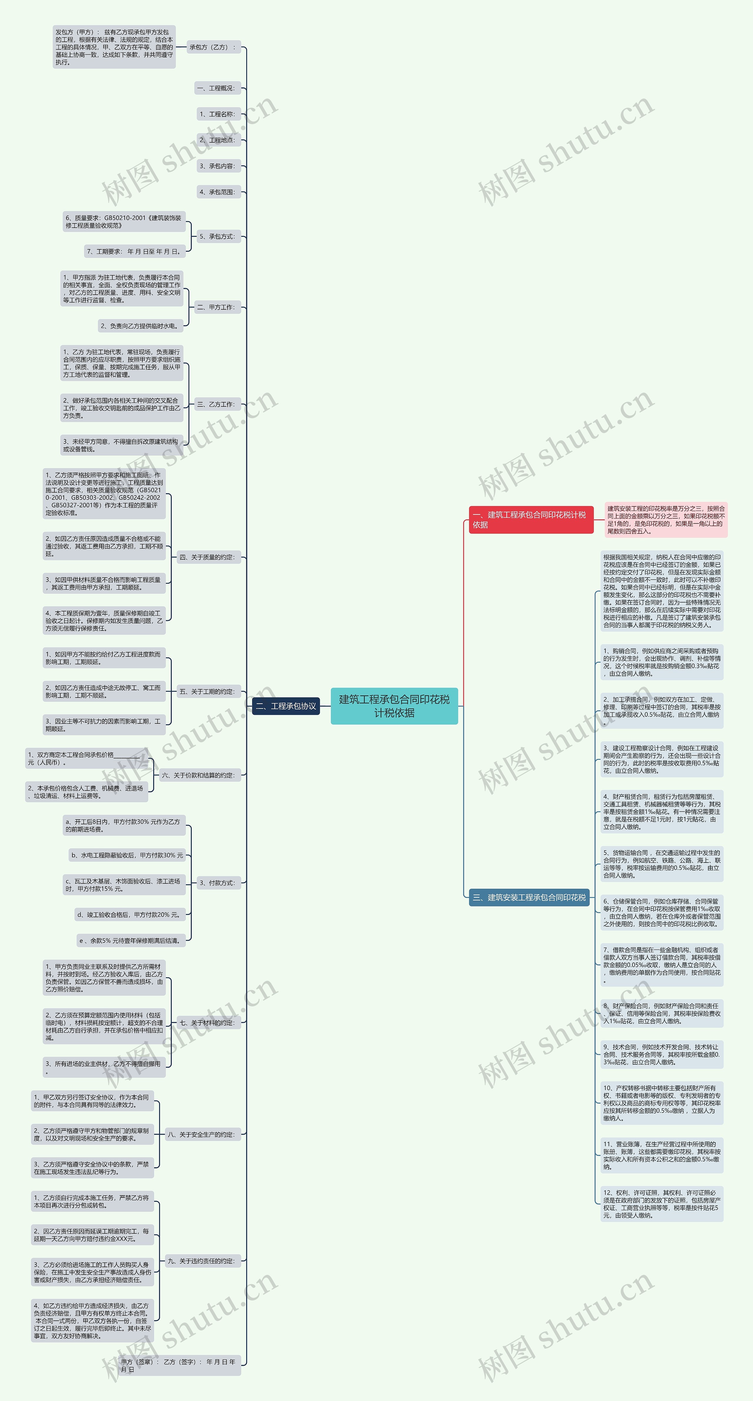 建筑工程承包合同印花税计税依据思维导图