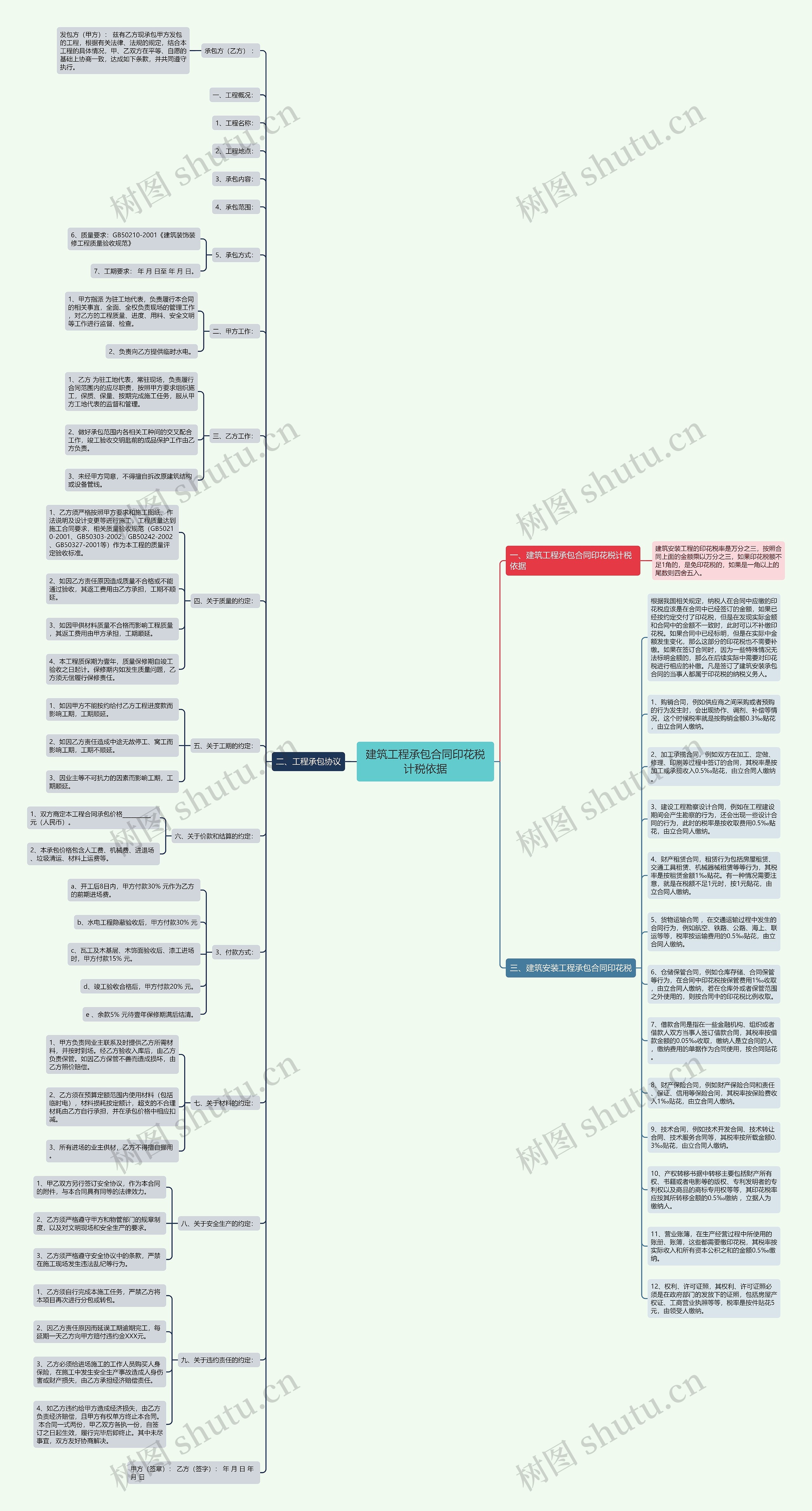 建筑工程承包合同印花税计税依据思维导图高清图 建筑工程承包合同印花税计税依据思维导图