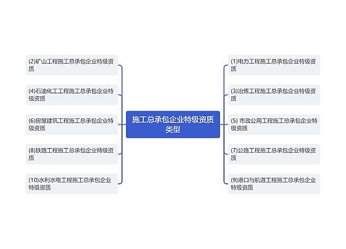 施工总承包企业特级资质类型