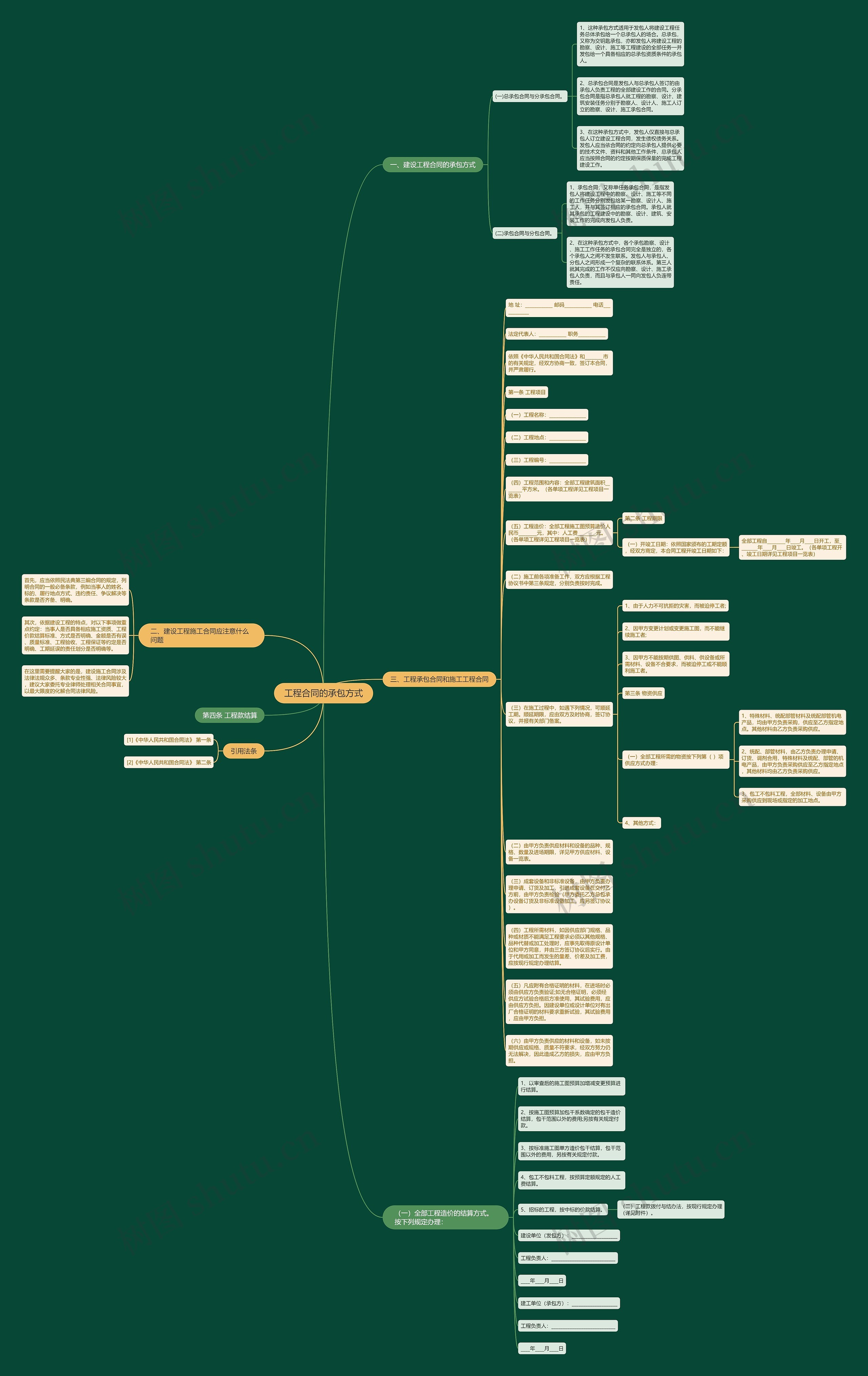 工程合同的承包方式思维导图