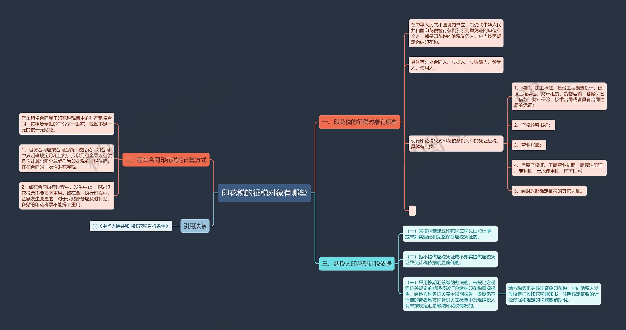 印花税的征税对象有哪些思维导图