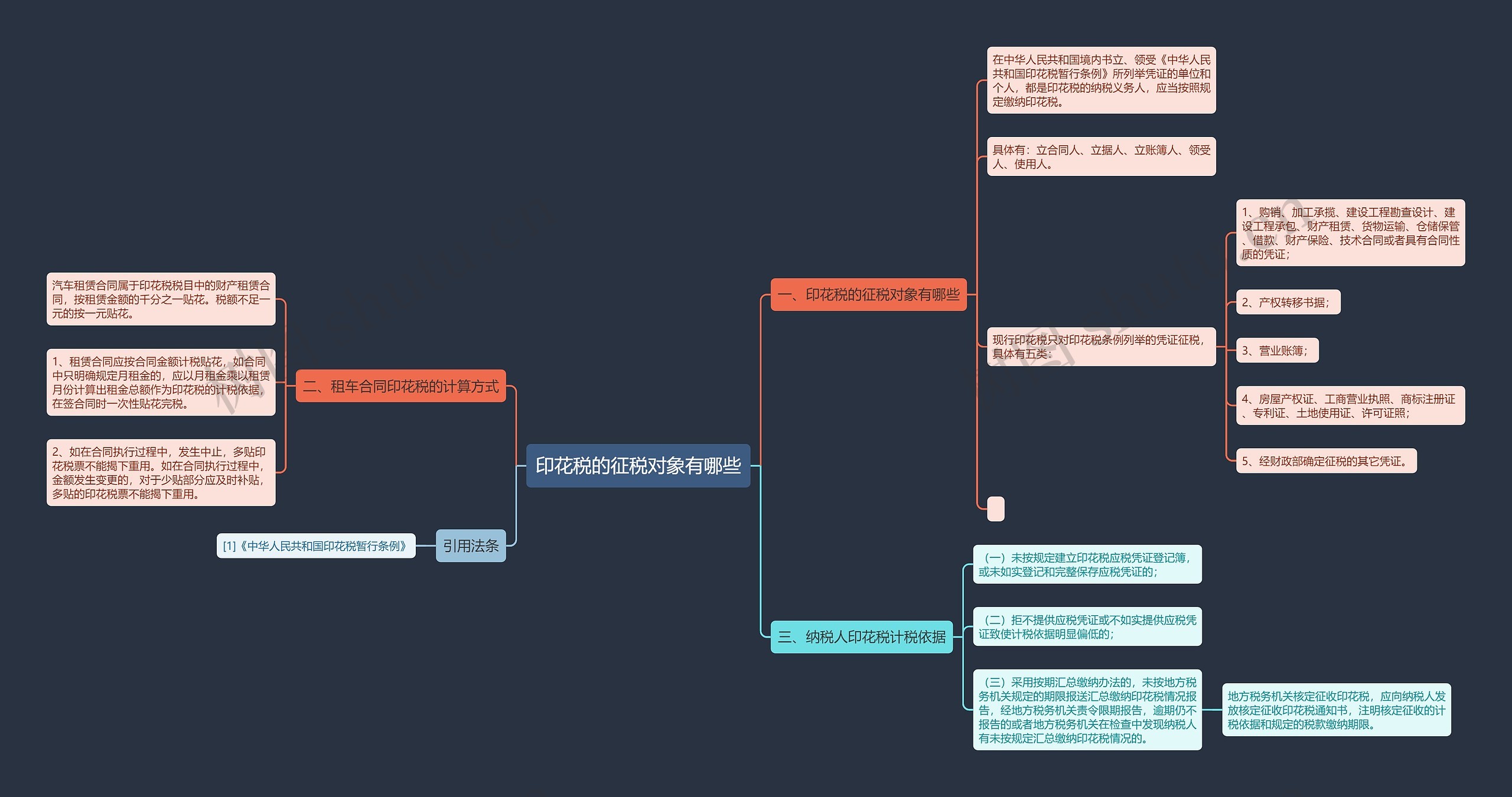 印花税的征税对象有哪些 印花税的征税对象有哪些