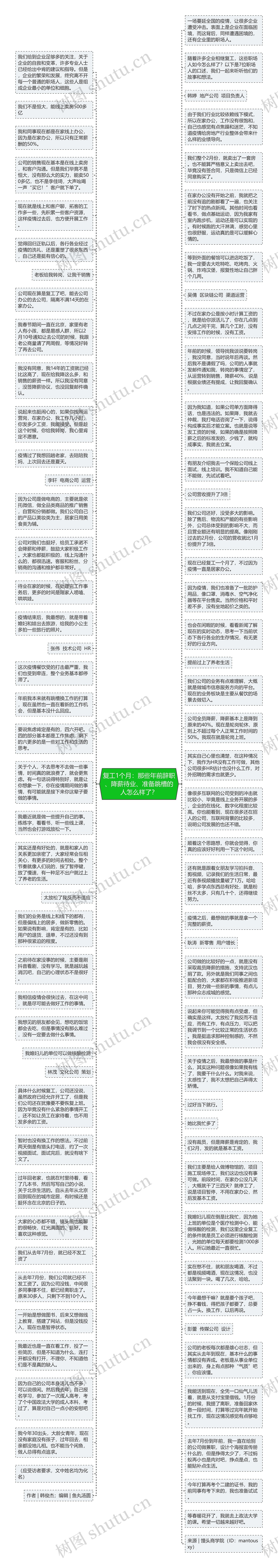 复工1个月：那些年前辞职、降薪待业、准备跳槽的人怎么样了？思维导图