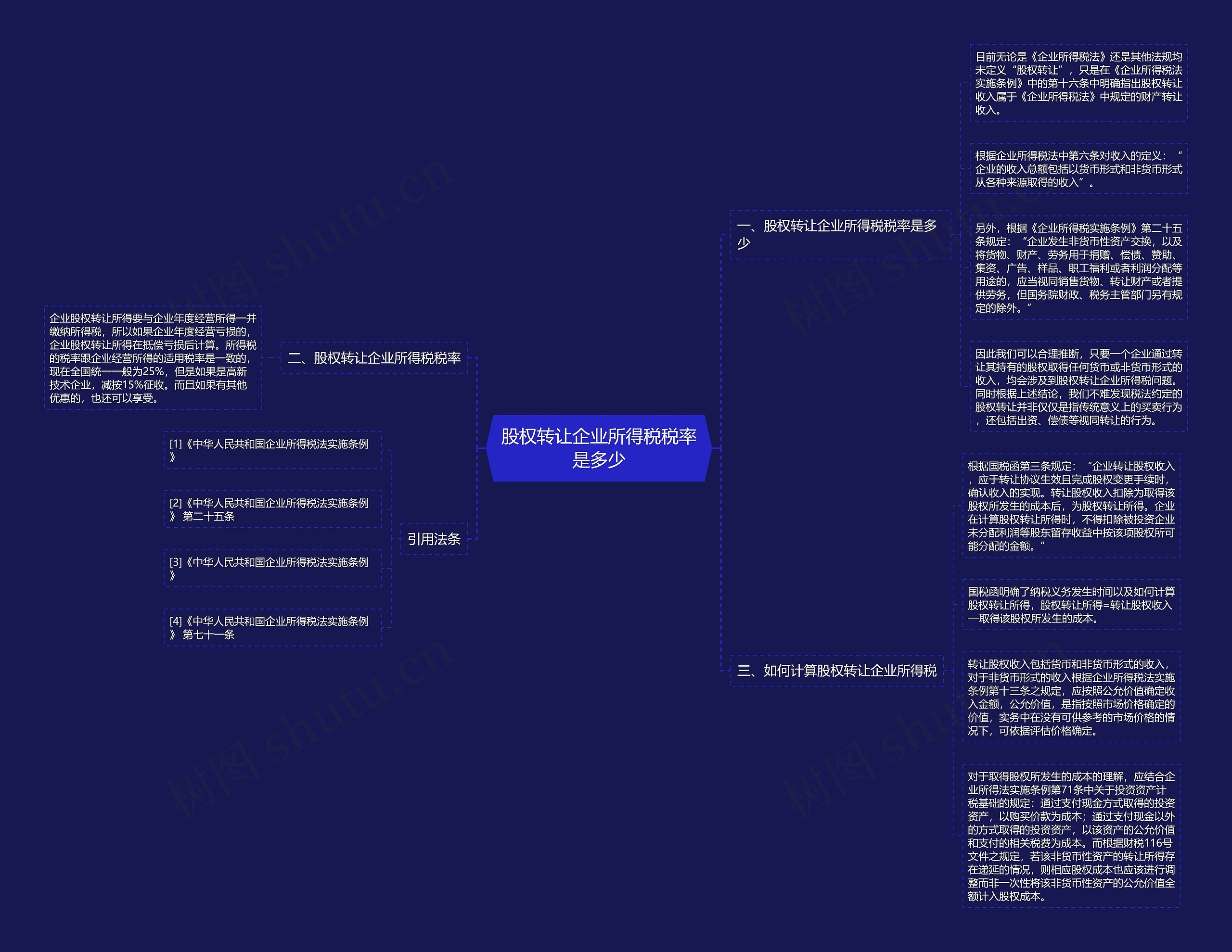 股权转让企业所得税税率是多少思维导图