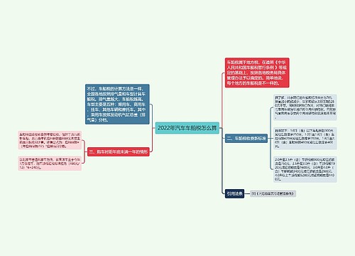 2022年汽车车船税怎么算