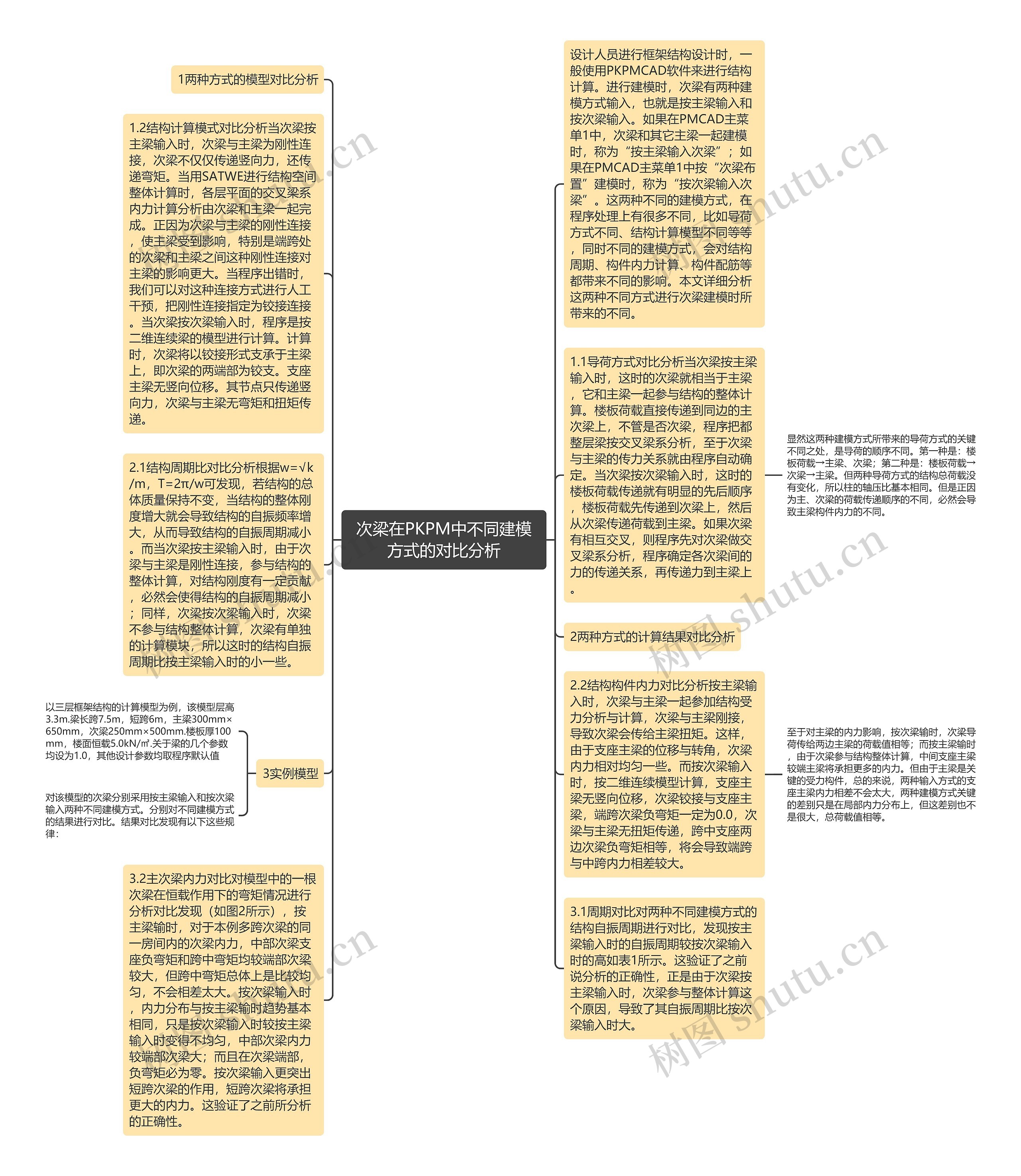 次梁在PKPM中不同建模方式的对比分析