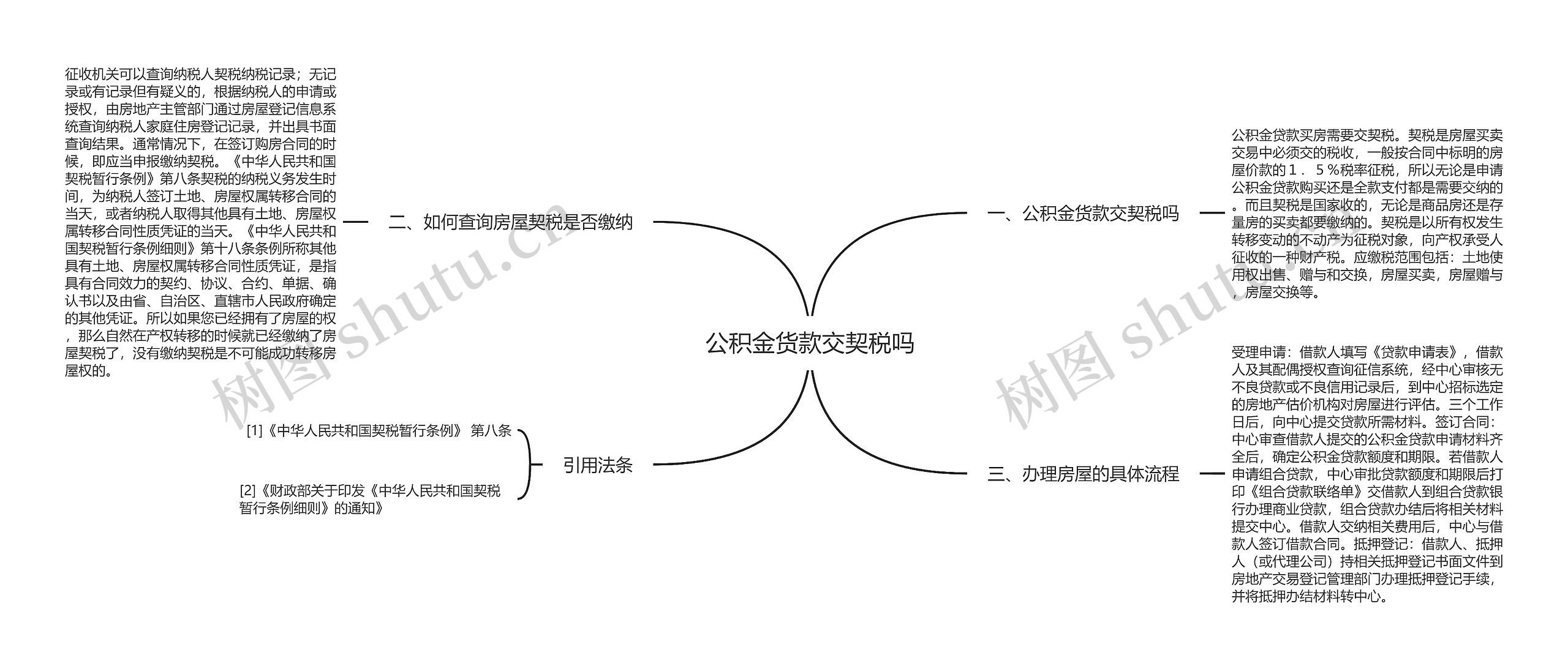 公积金货款交契税吗思维导图