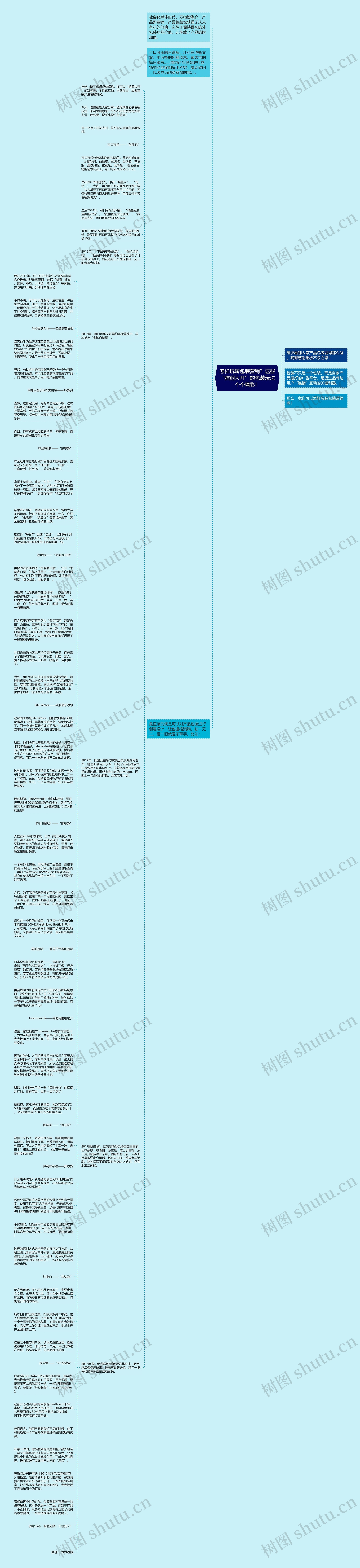 怎样玩转包装营销？这些“脑洞大开”的包装玩法个个精彩！思维导图