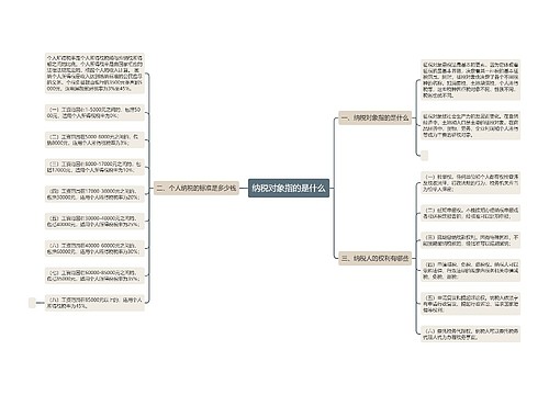 纳税对象指的是什么