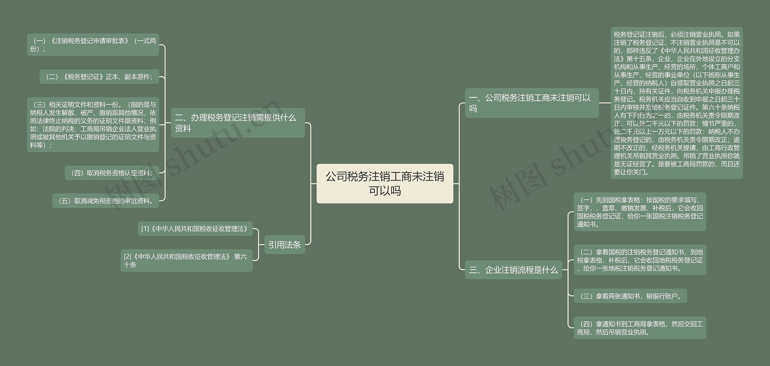 公司税务注销工商未注销可以吗思维导图