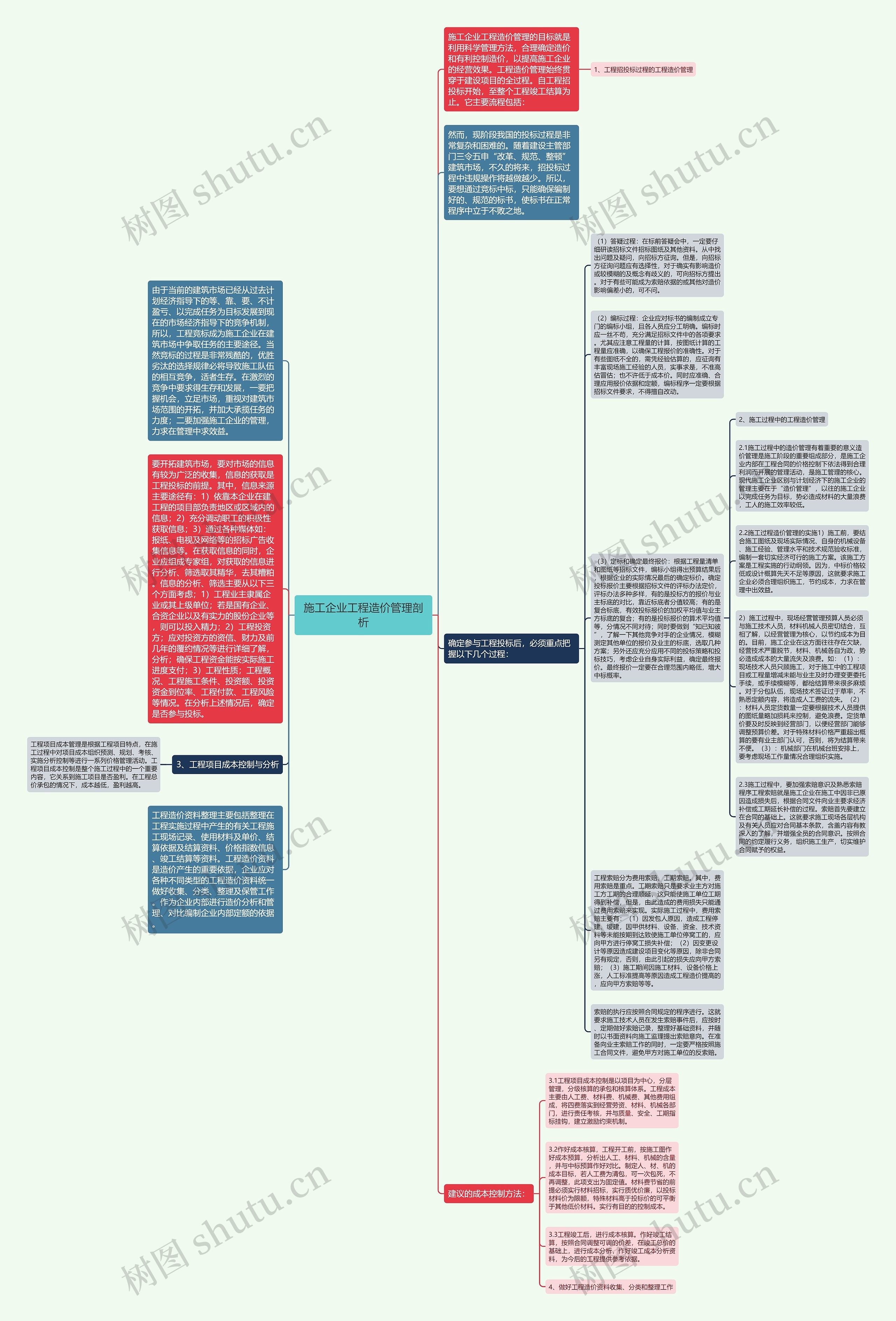 施工企业工程造价管理剖析思维导图
