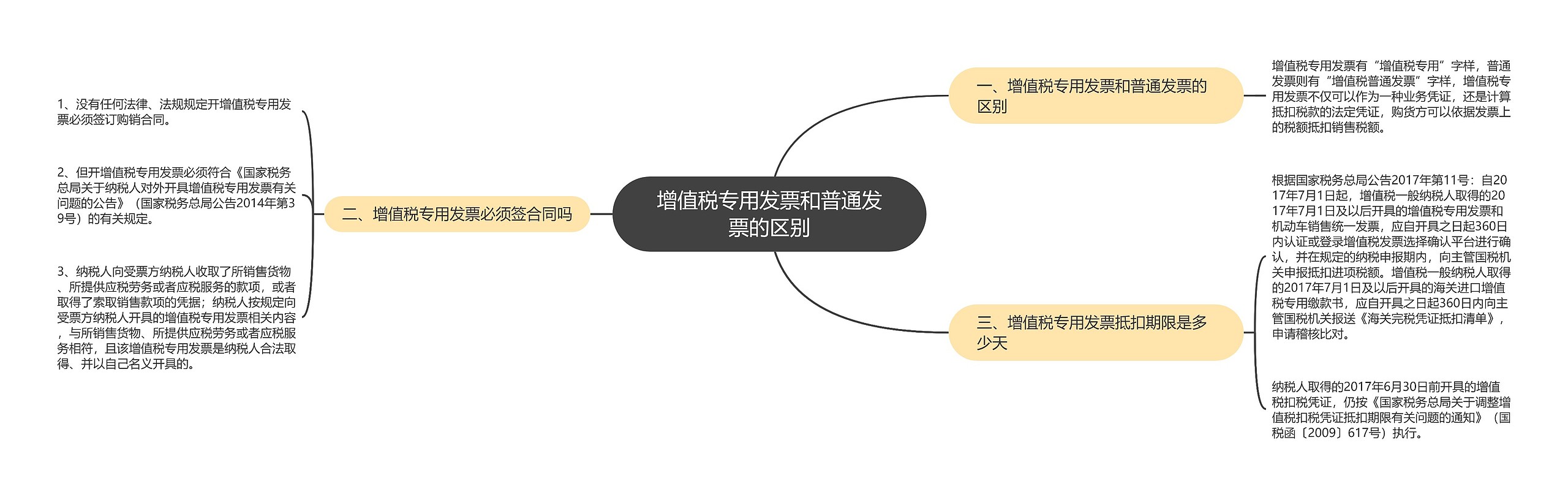 增值税专用发票和普通发票的区别 增值税专用发票和普通发票的区别