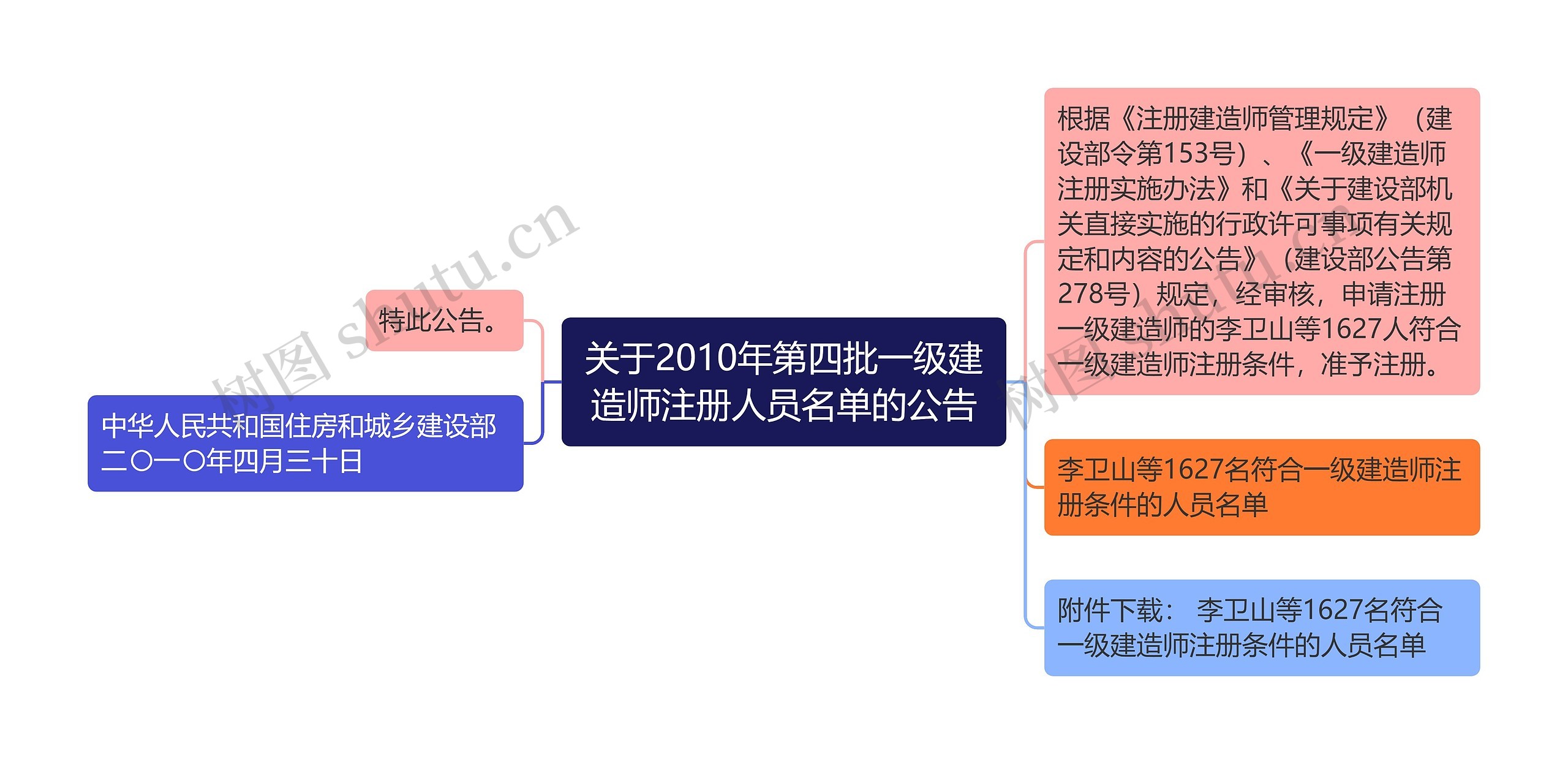 关于2010年第四批一级建造师注册人员名单的公告