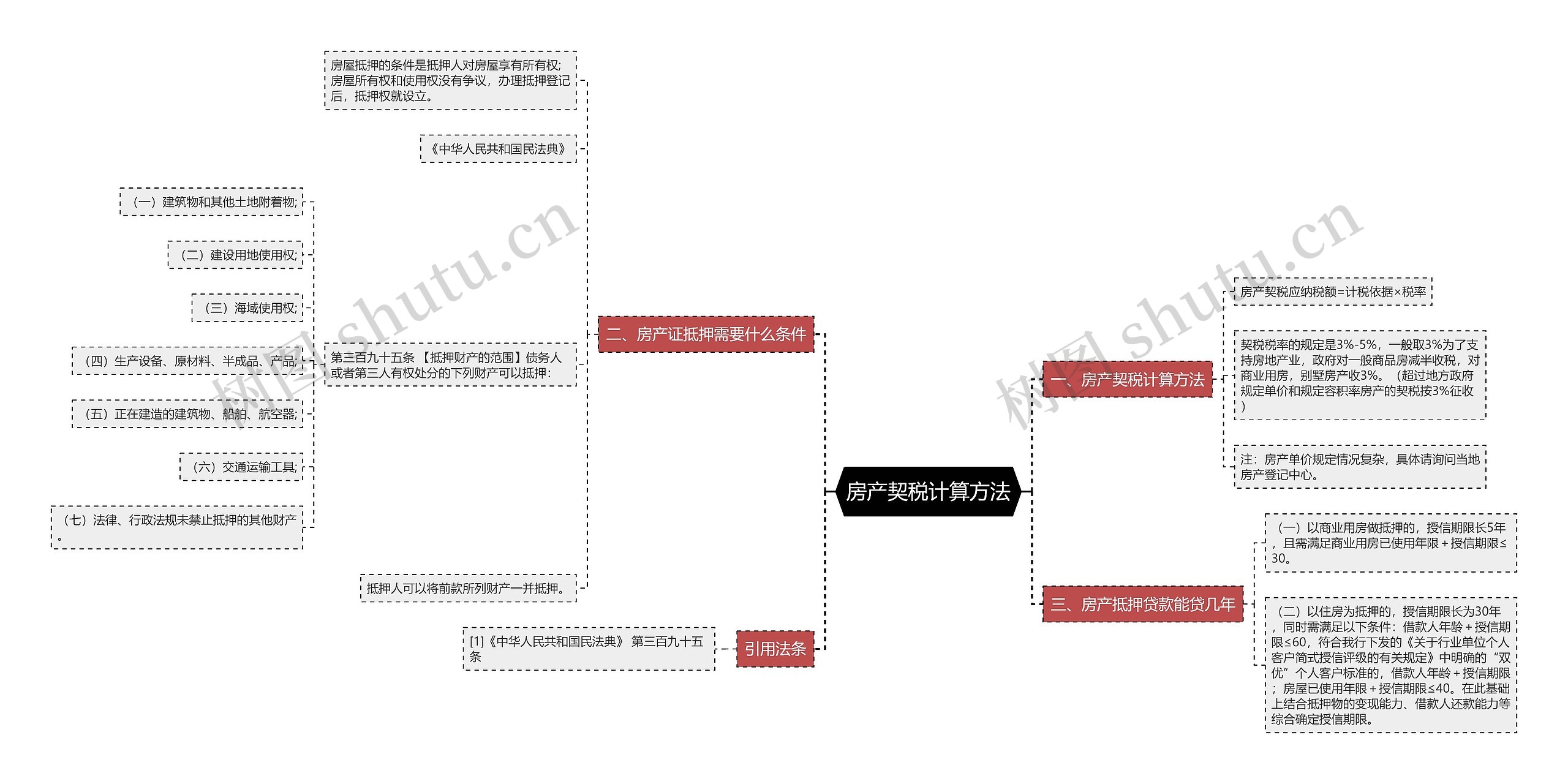 房产契税计算方法思维导图