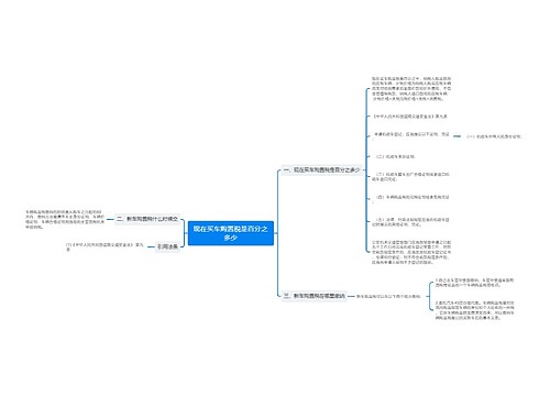 现在买车购置税是百分之多少