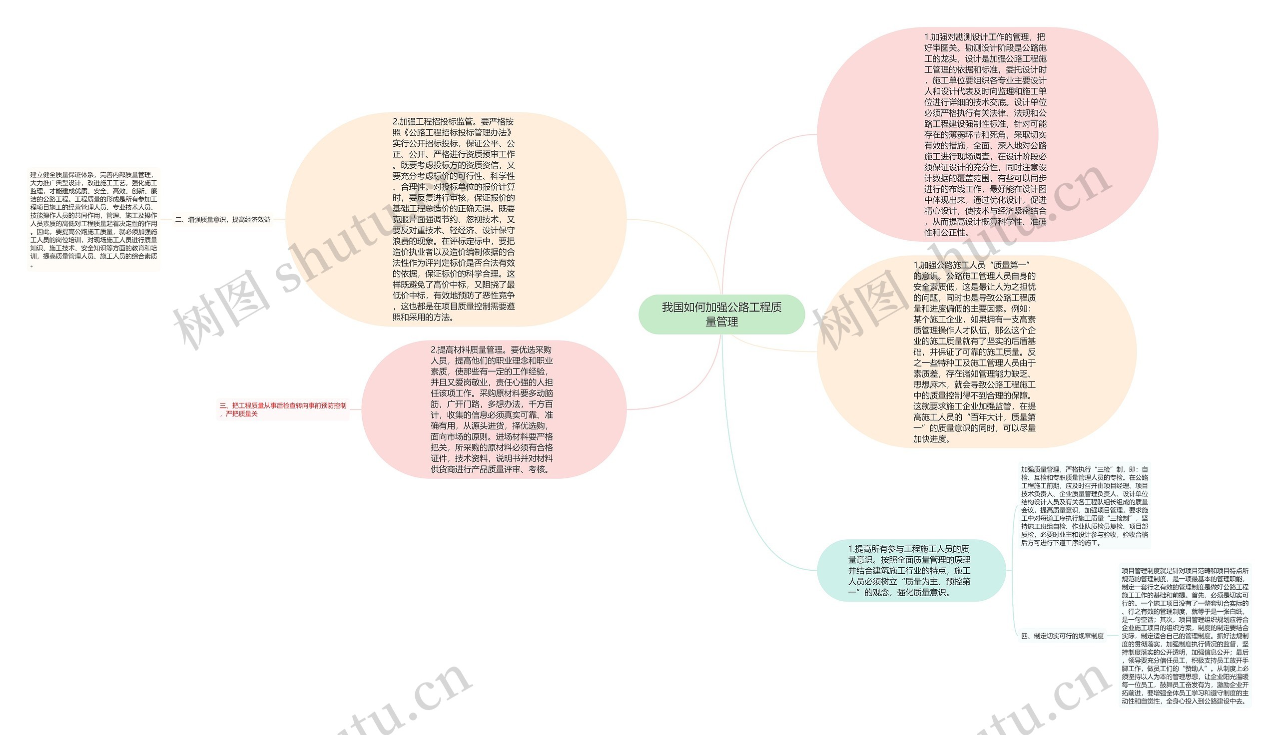 我国如何加强公路工程质量管理思维导图