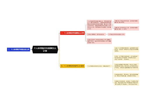 个人所得税劳务报酬怎么计算
