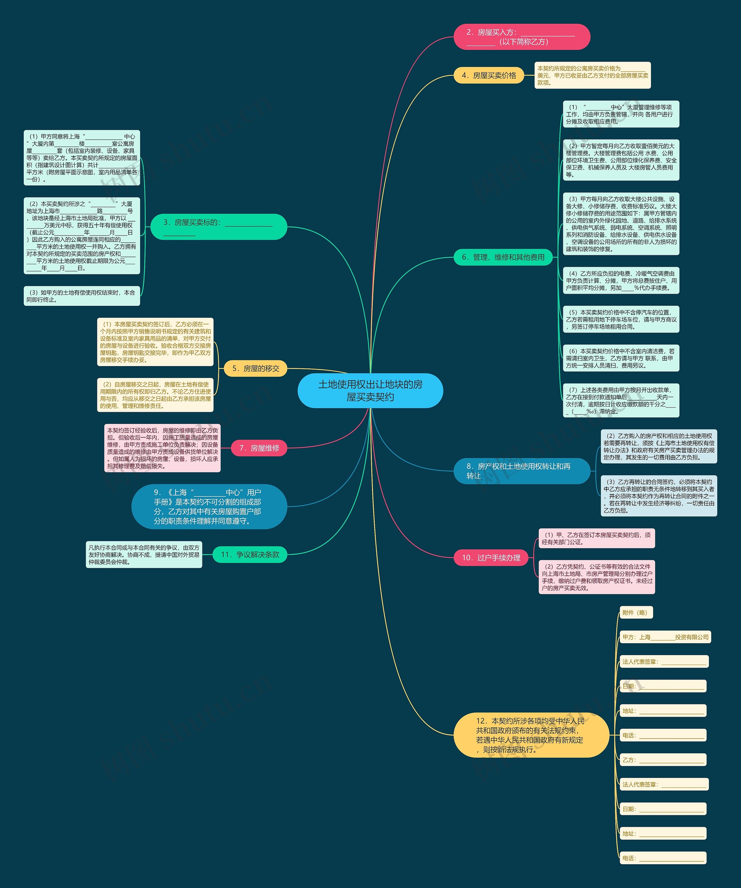 土地使用权出让地块的房屋买卖契约思维导图