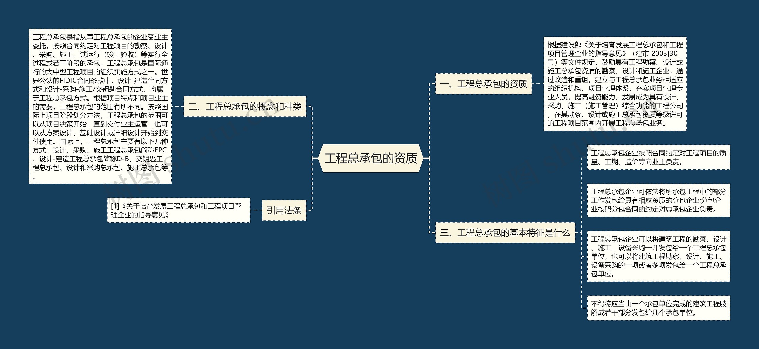 工程总承包的资质思维导图