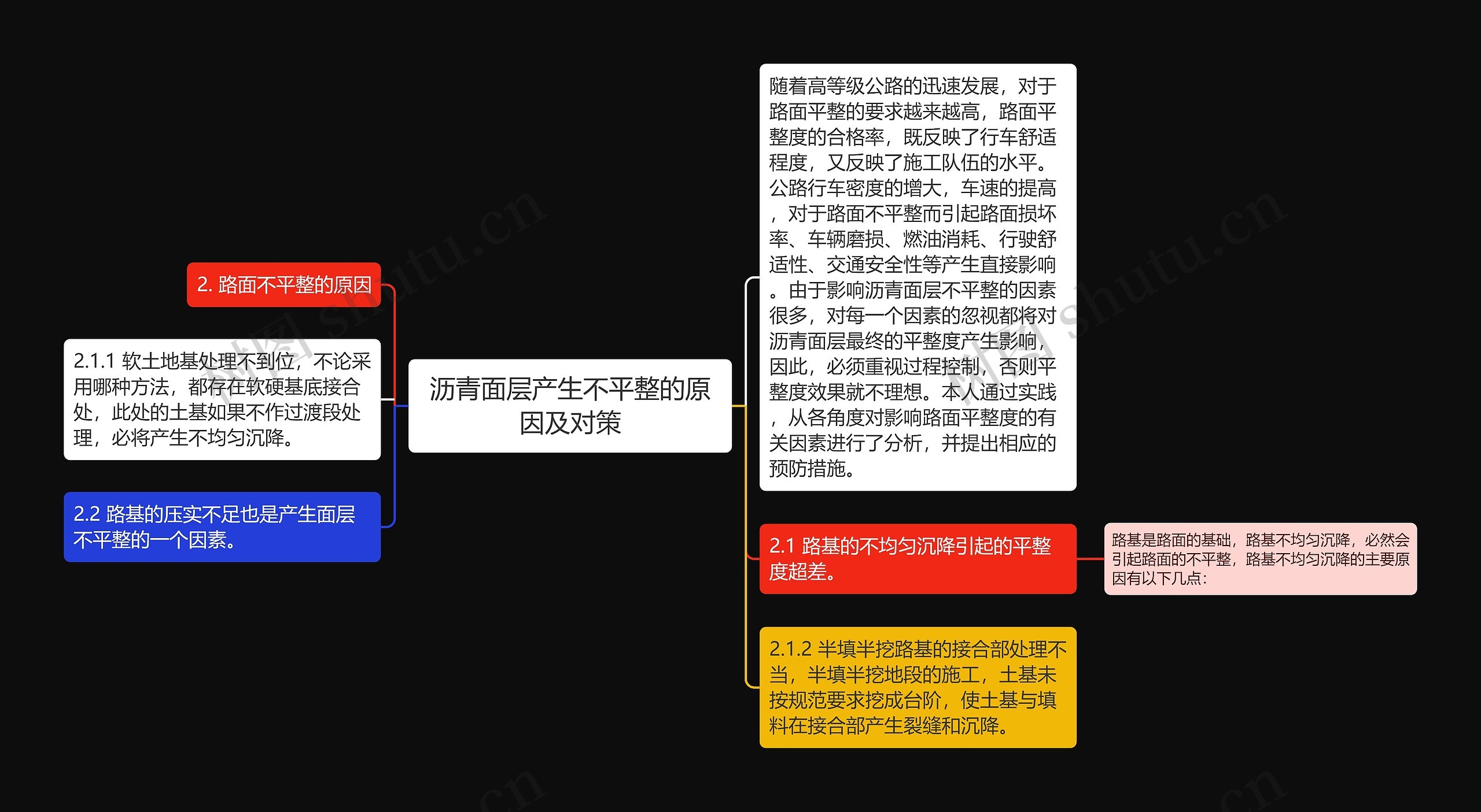 沥青面层产生不平整的原因及对策思维导图