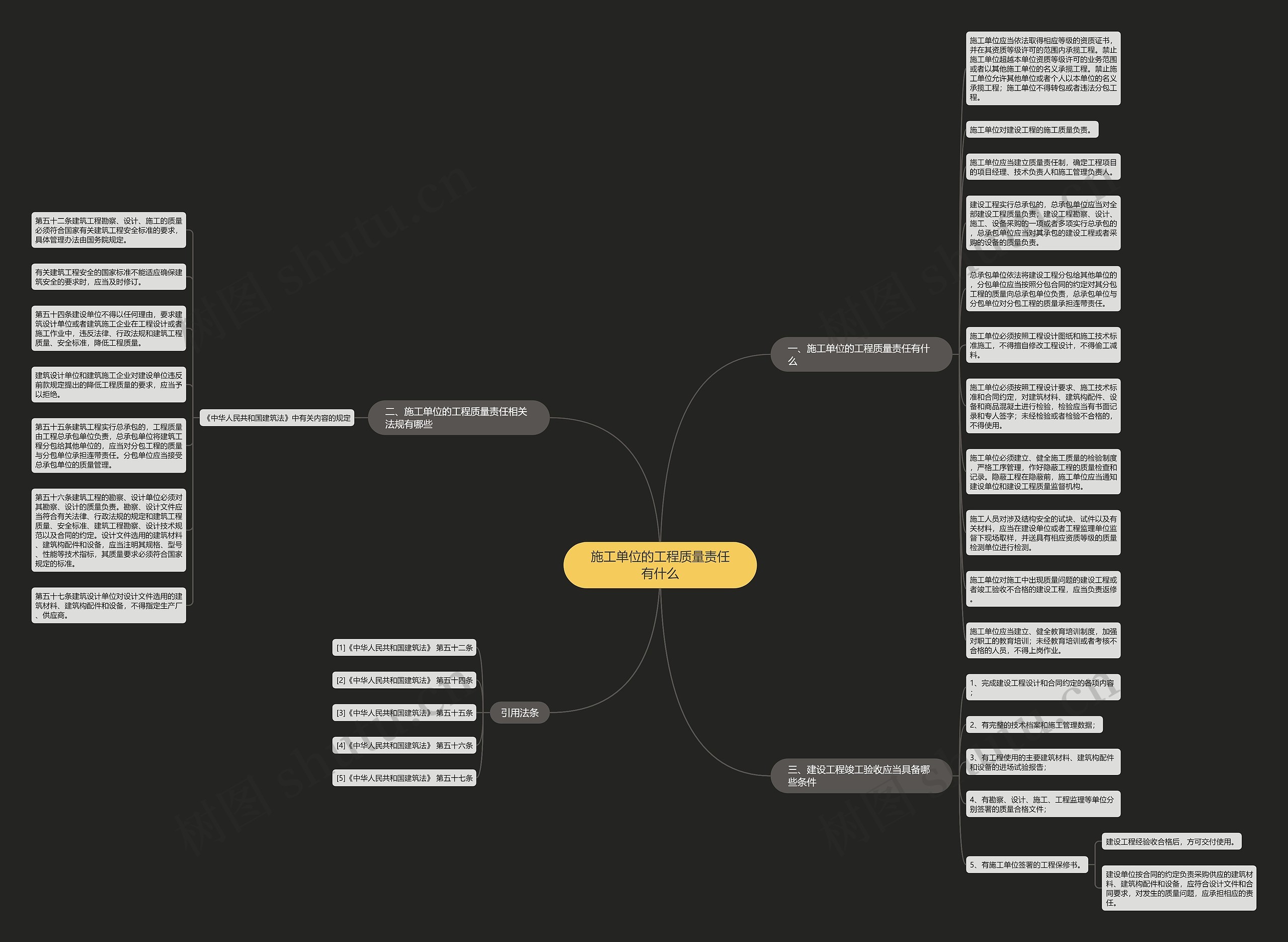 施工单位的工程质量责任有什么思维导图